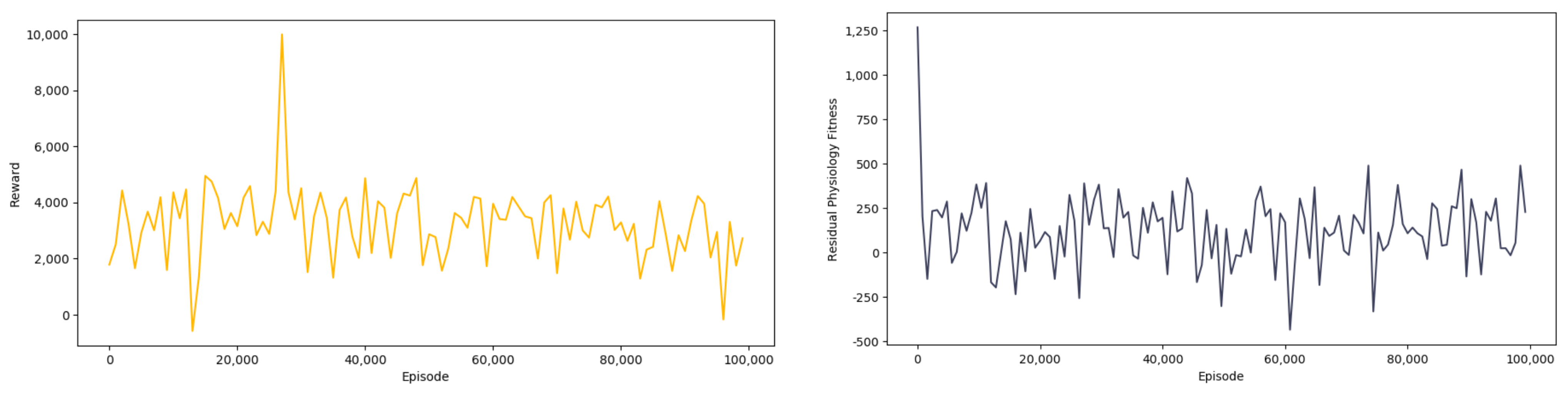 Sensors 23 09904 g005