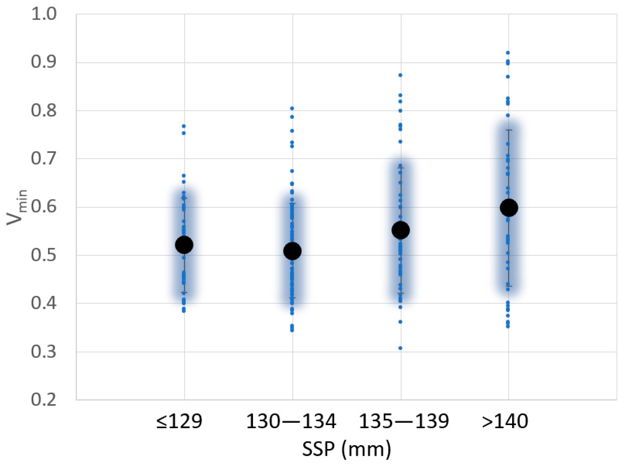 Sensors 23 09908 g007