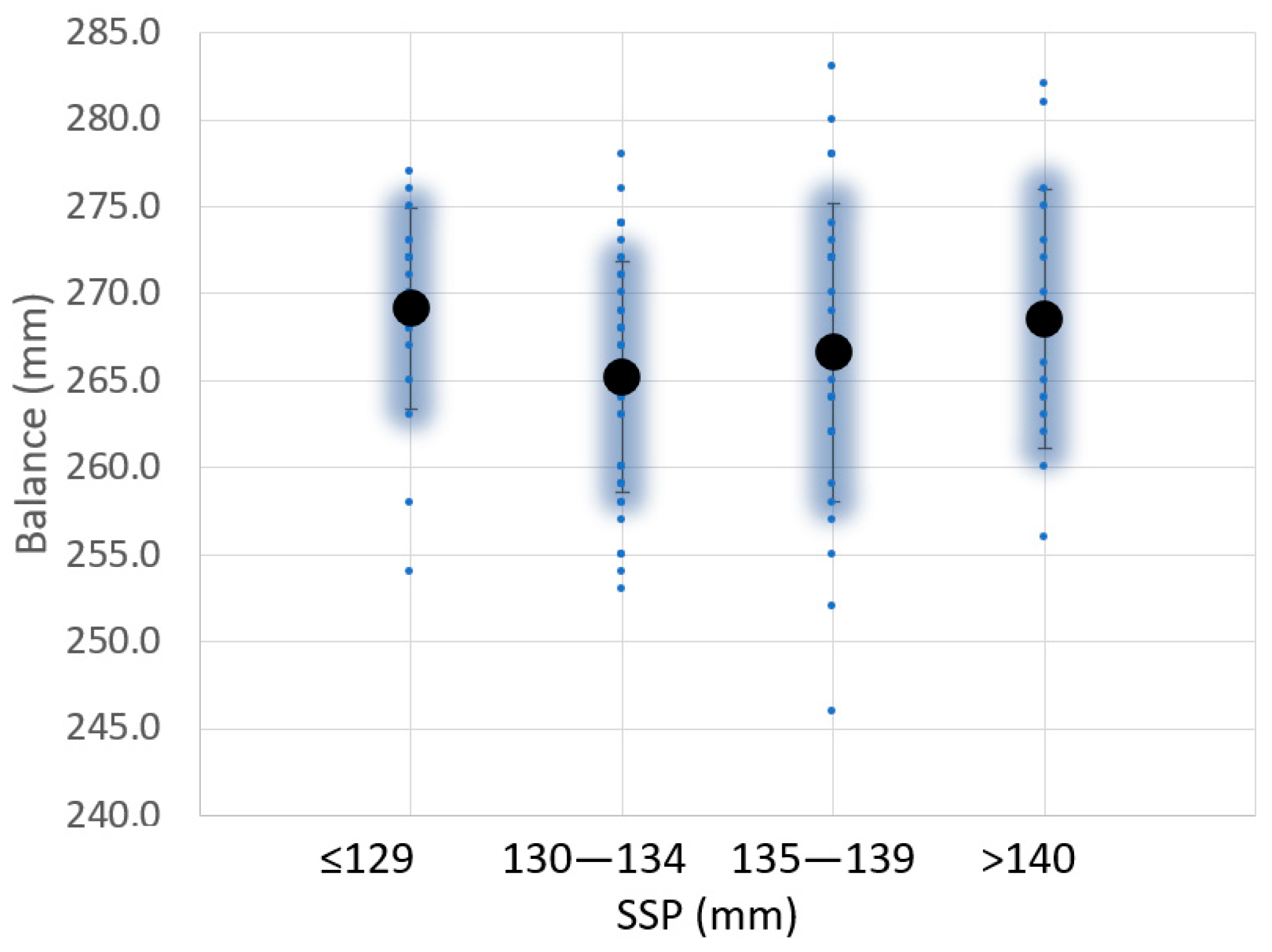 Sensors 23 09908 g008