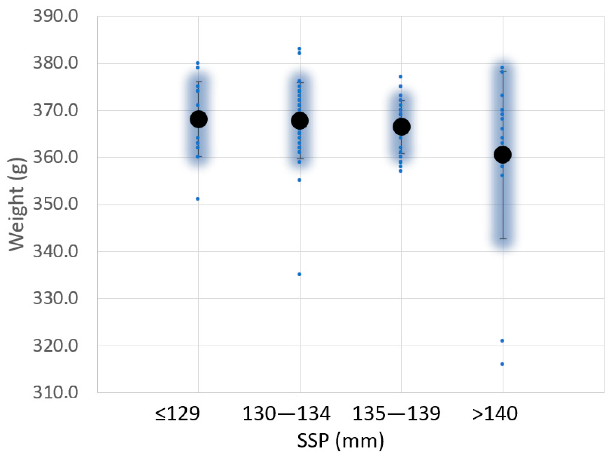 Sensors 23 09908 g009