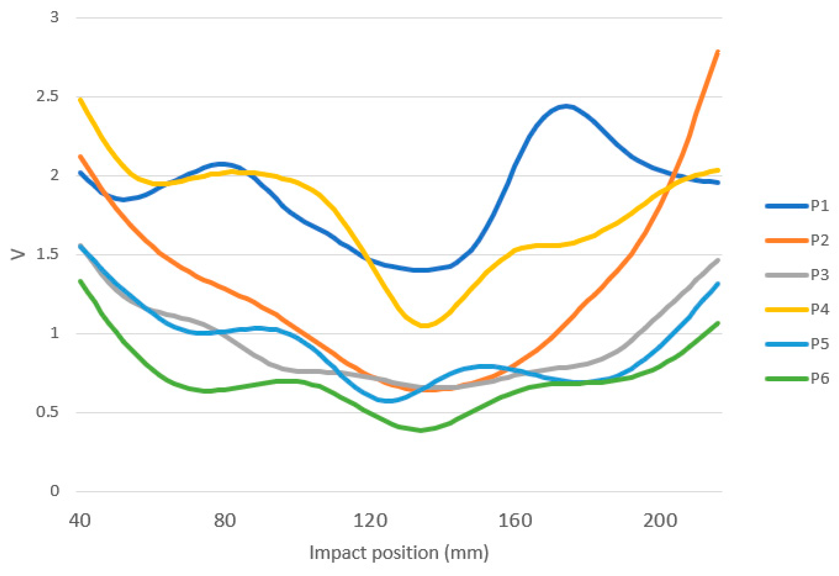 Sensors 23 09908 g013