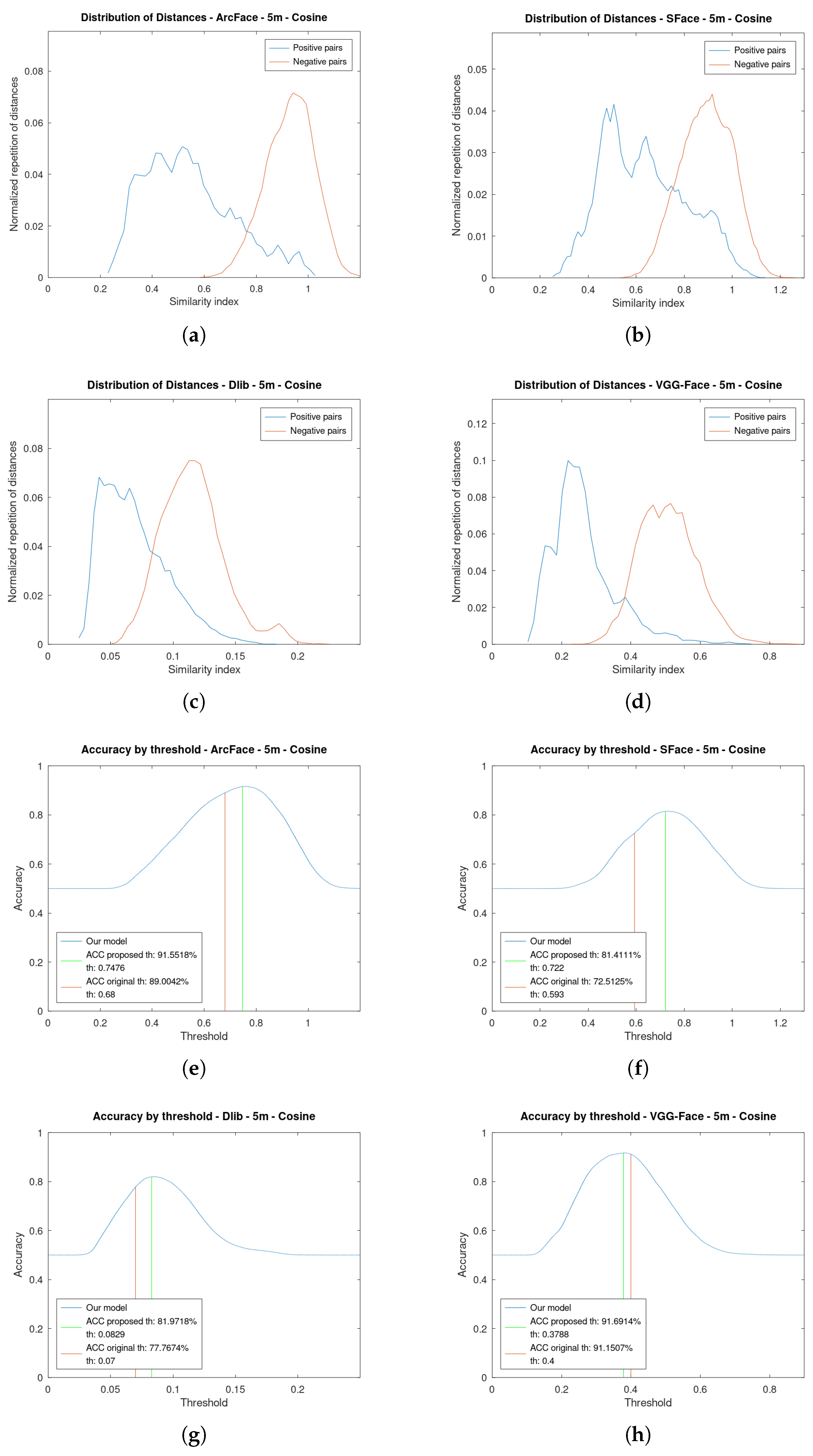 Sensors 23 09909 g006