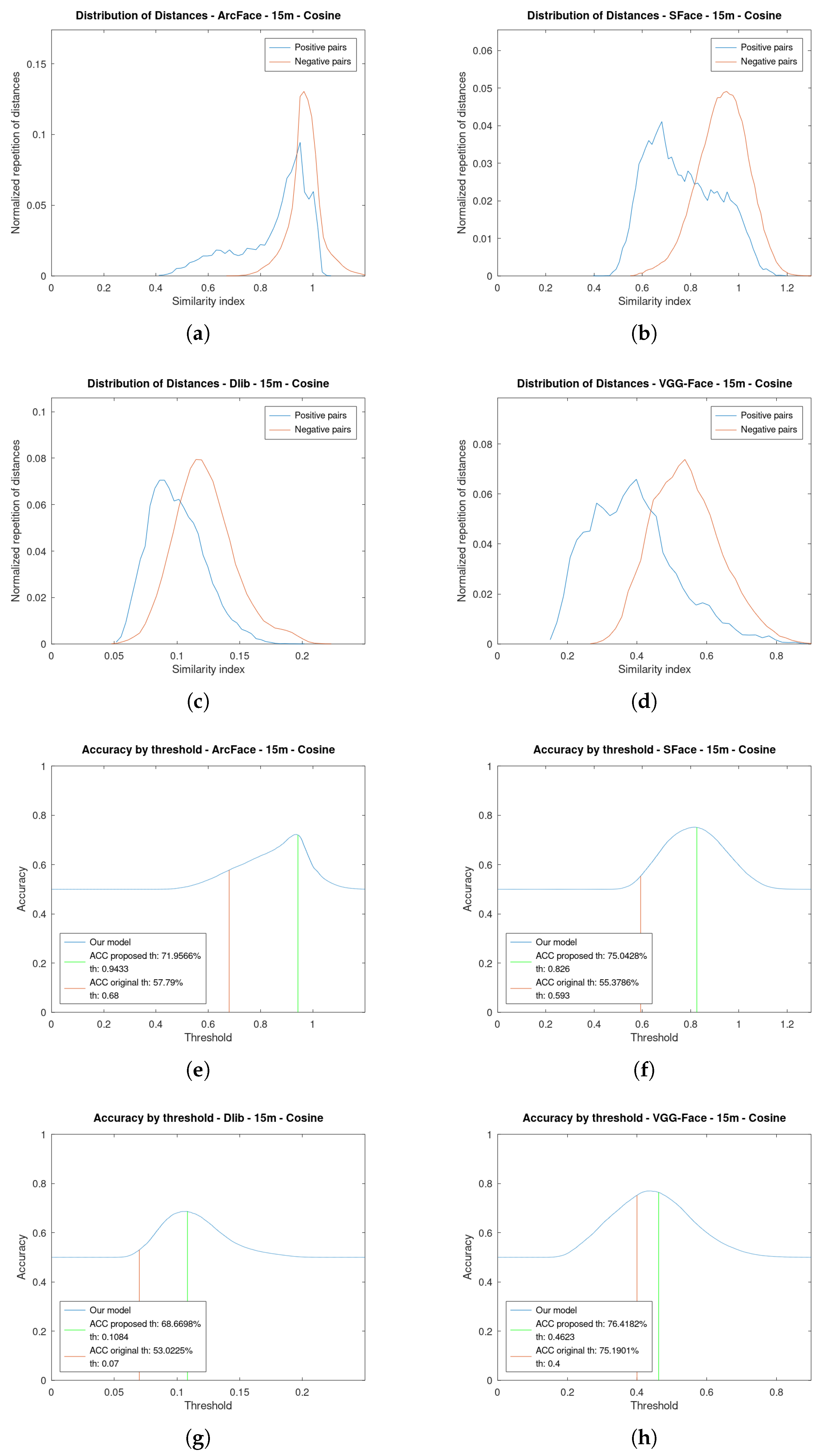Sensors 23 09909 g007