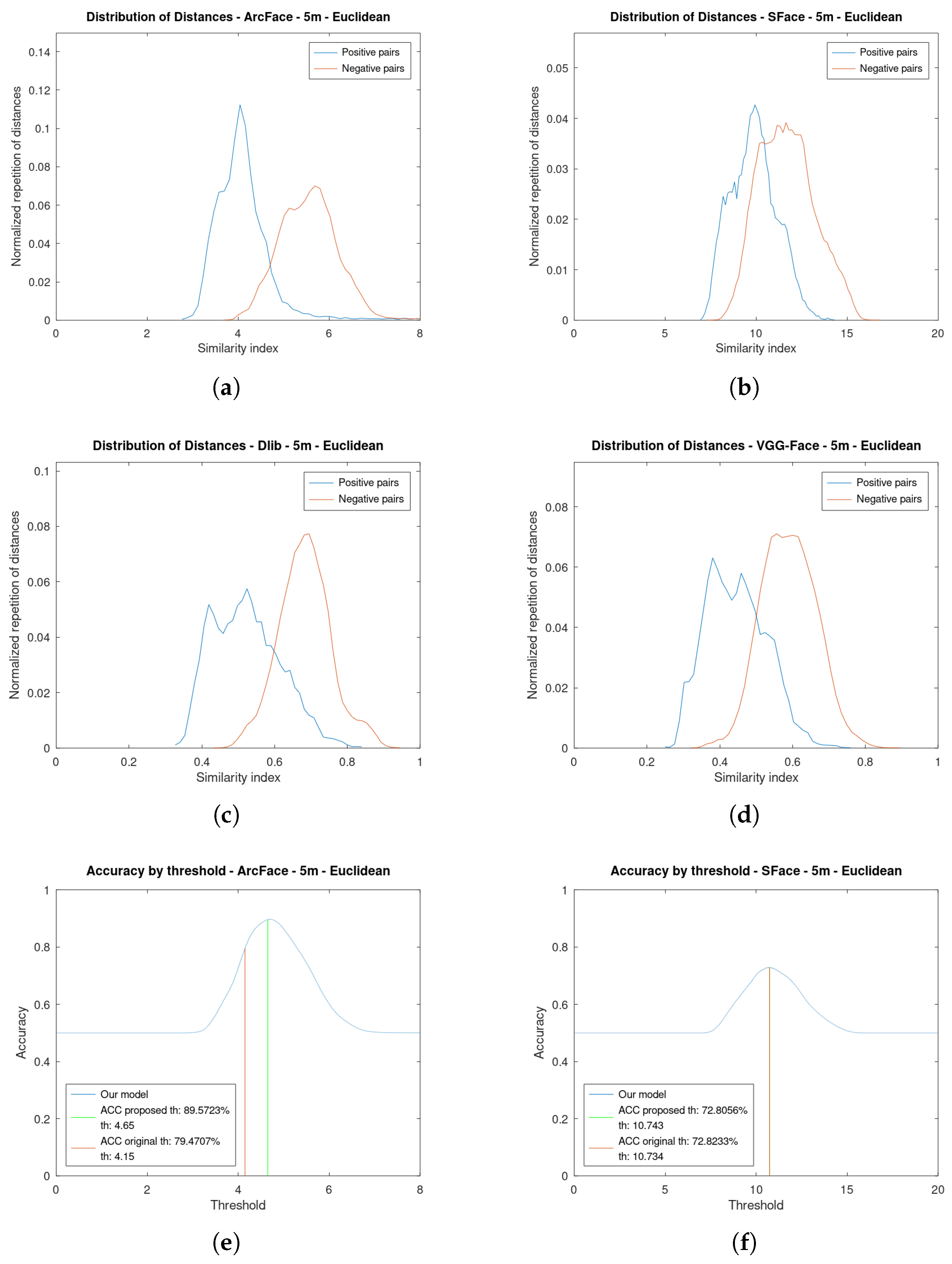 Sensors 23 09909 g008a
