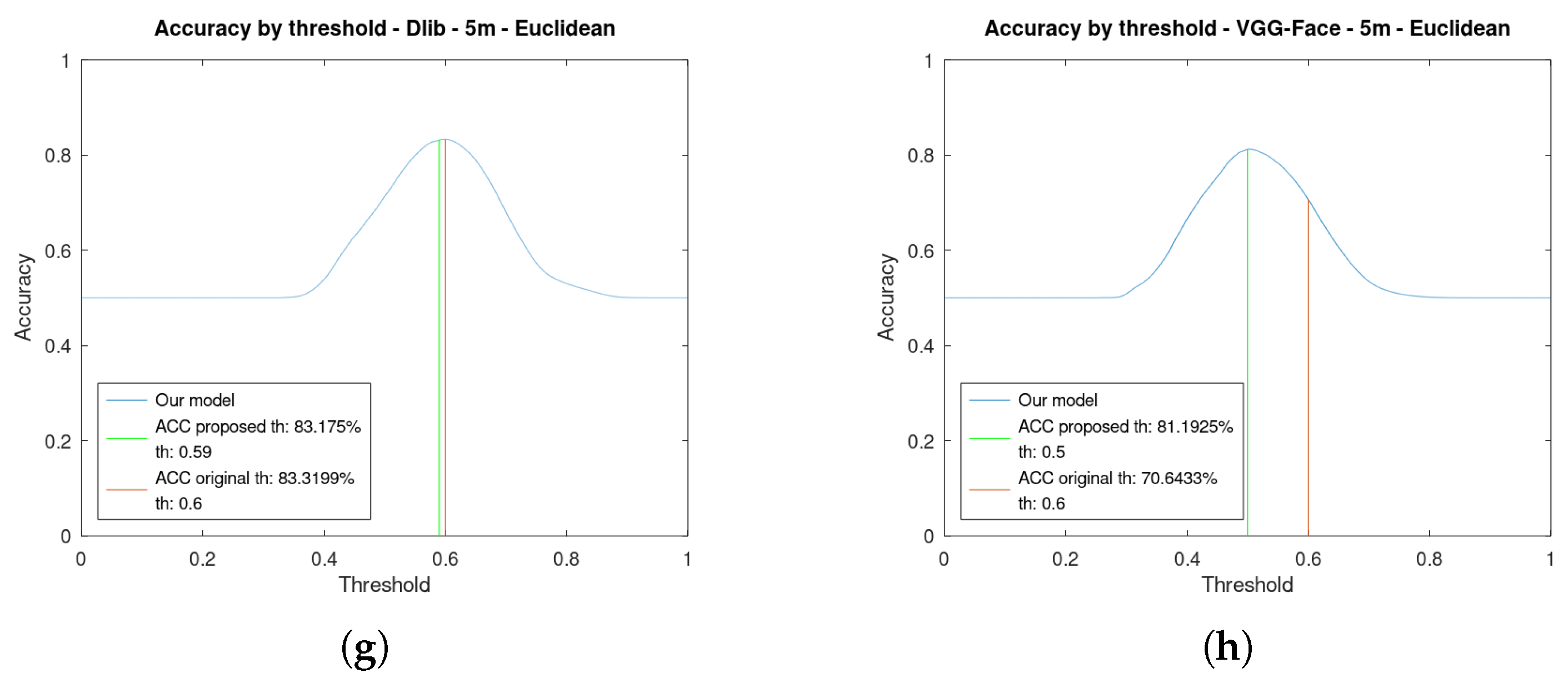 Sensors 23 09909 g008b