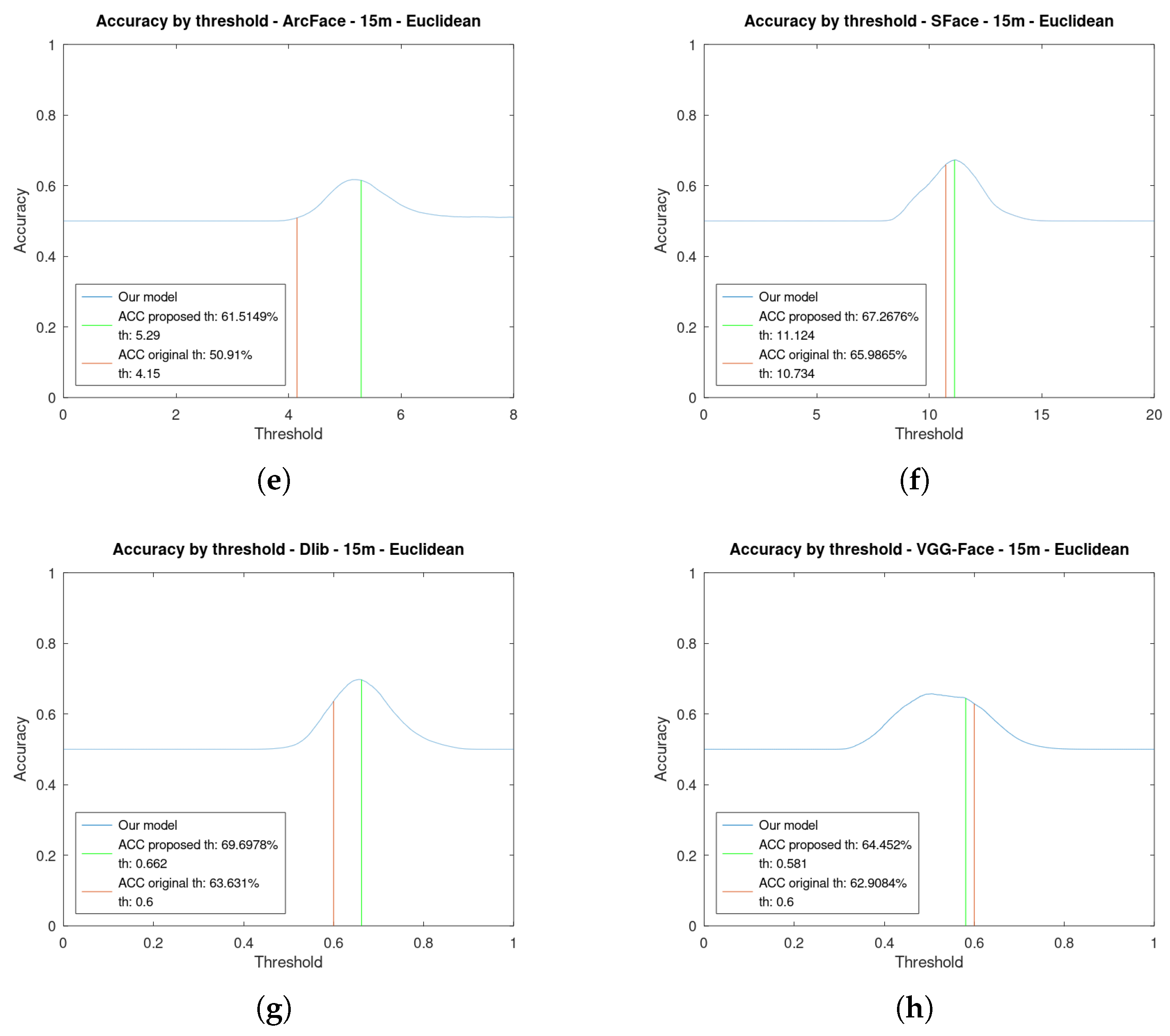 Sensors 23 09909 g009b