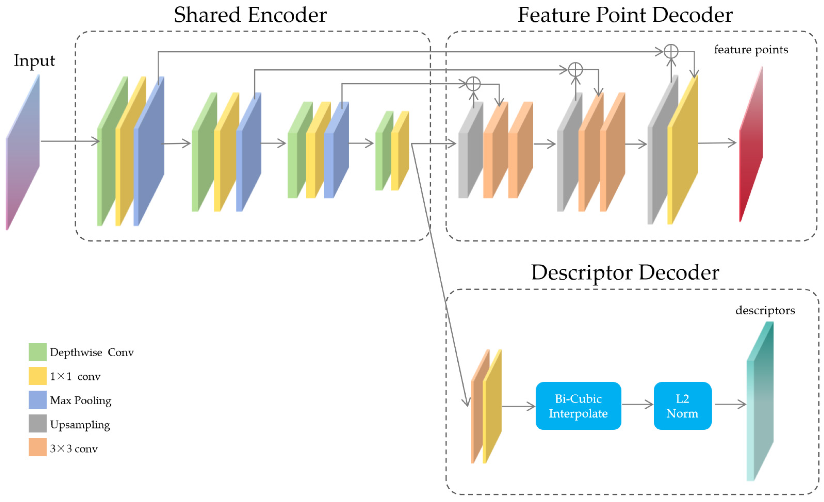 Sensors 24 00005 g005