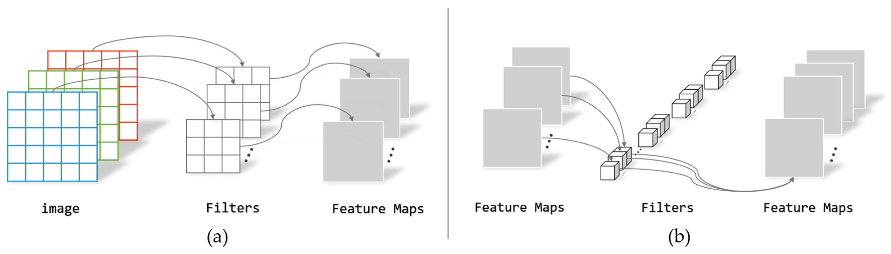 Sensors 24 00005 g006