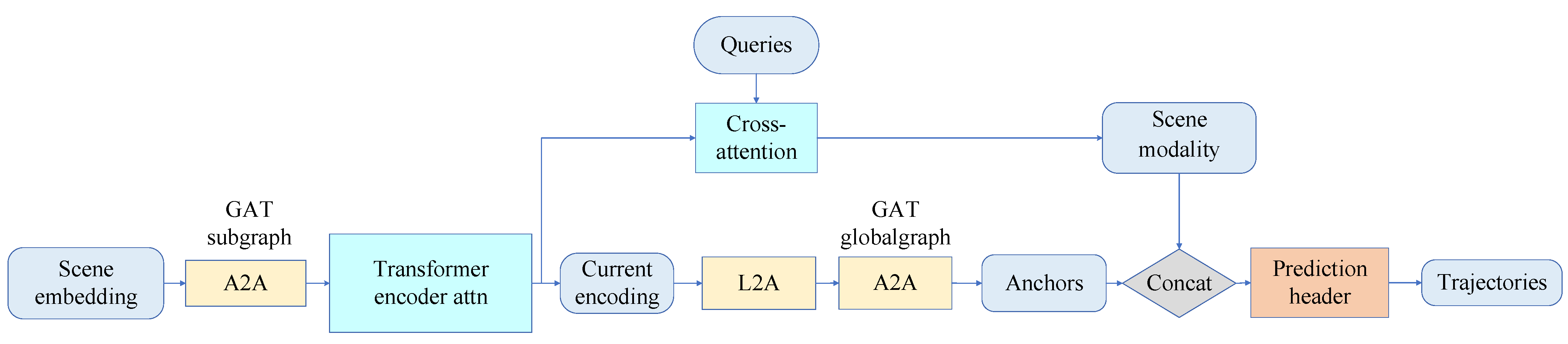 Sensors 24 00009 g001