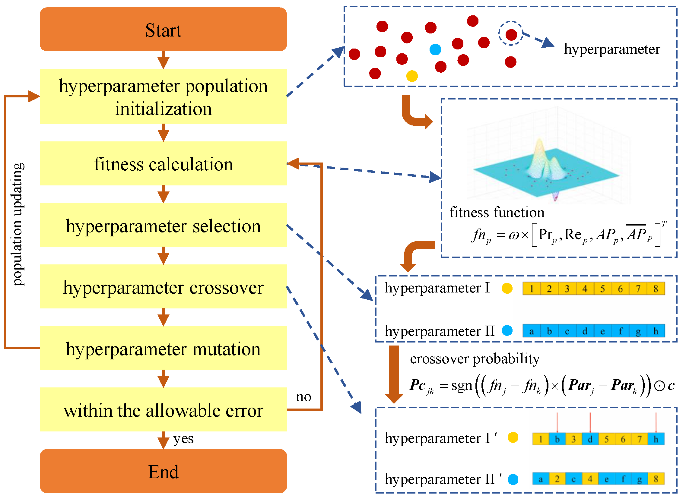 Sensors 24 00012 g005