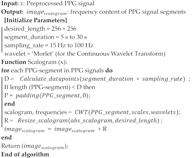 Sensors 24 00015 i002