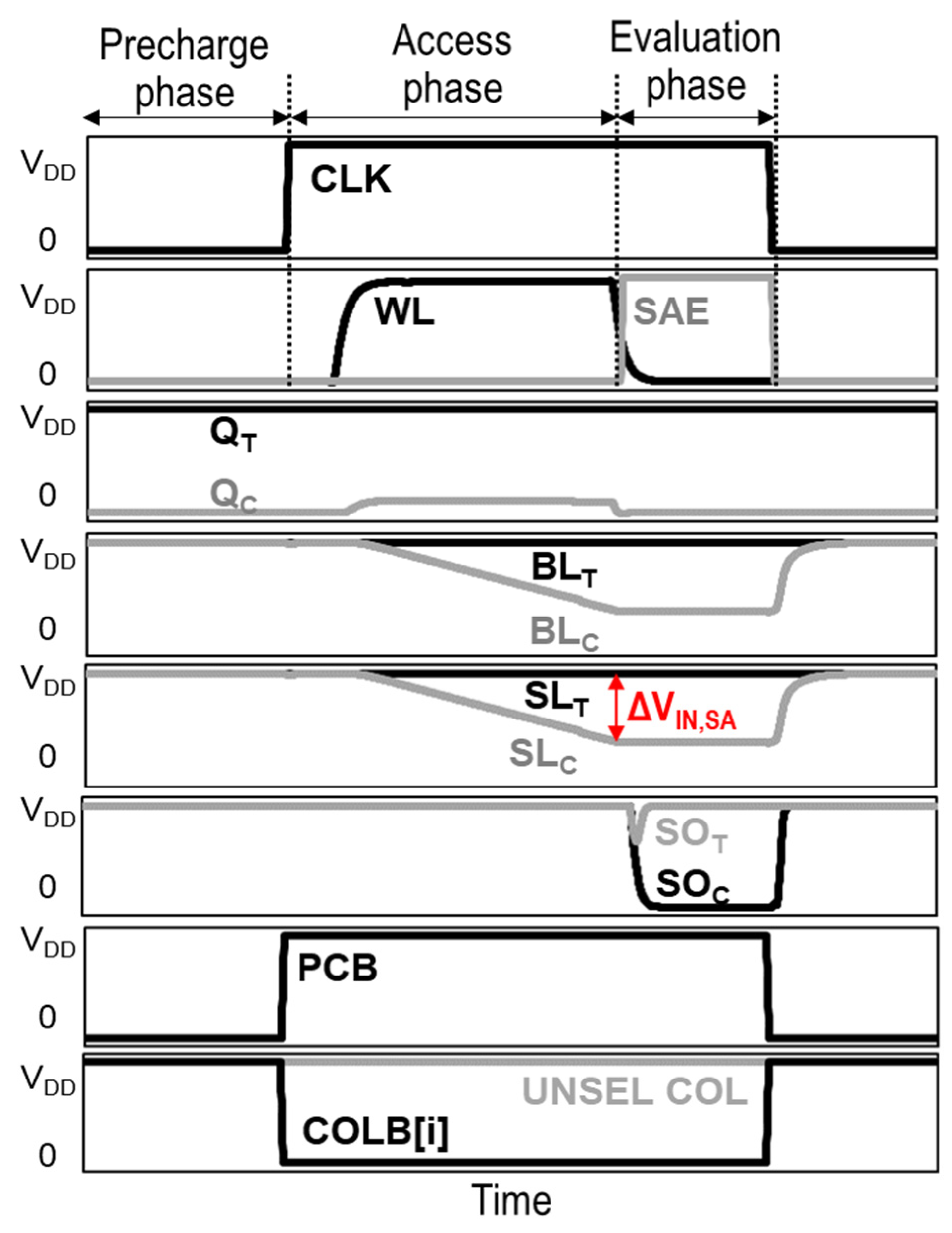 Sensors 24 00016 g003