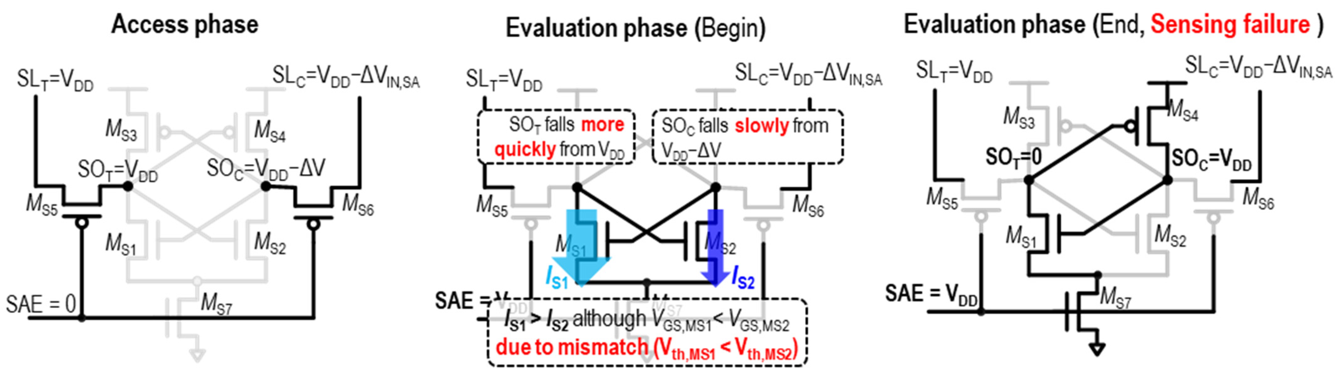 Sensors 24 00016 g005