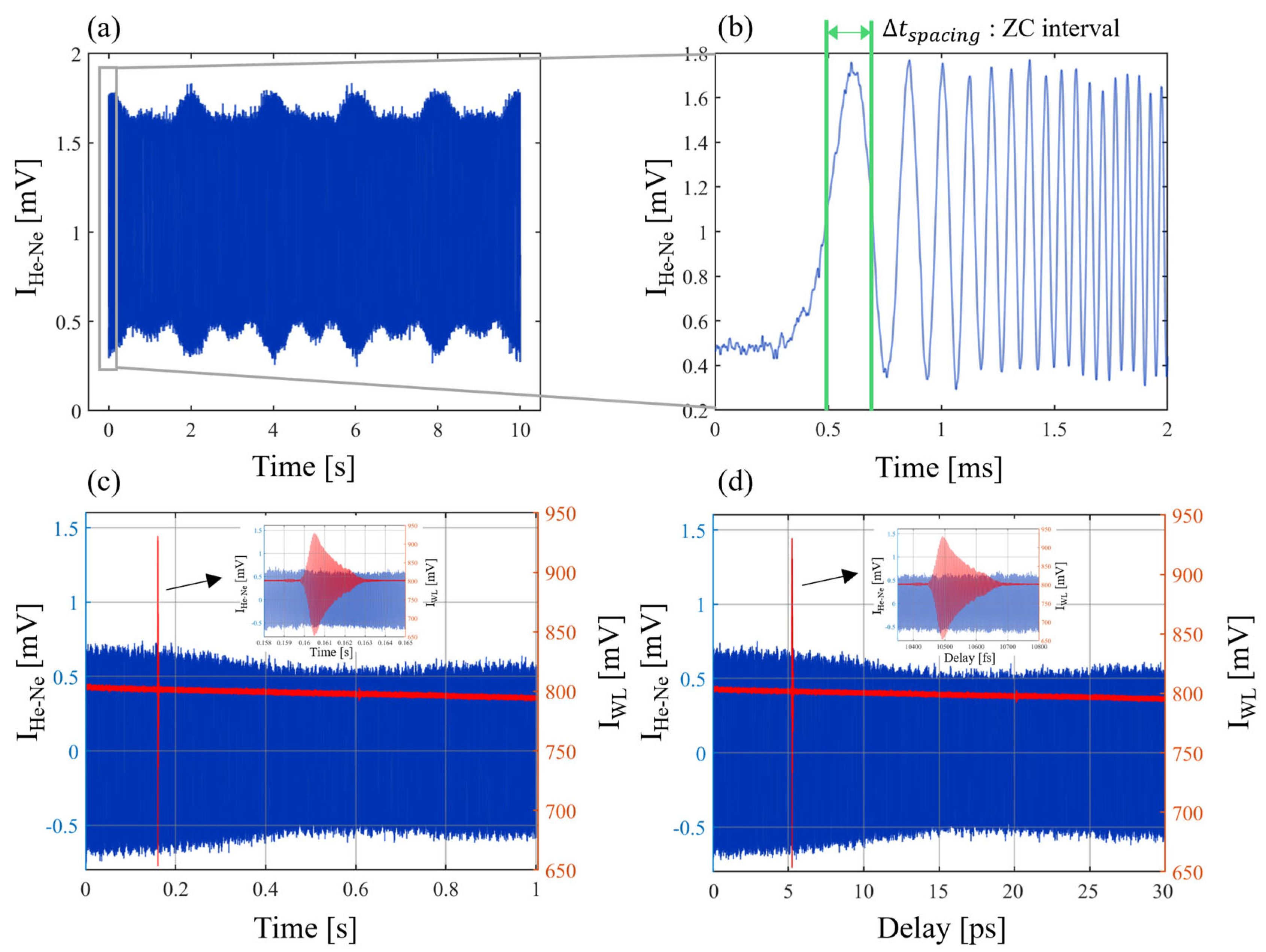 Sensors 24 00017 g002