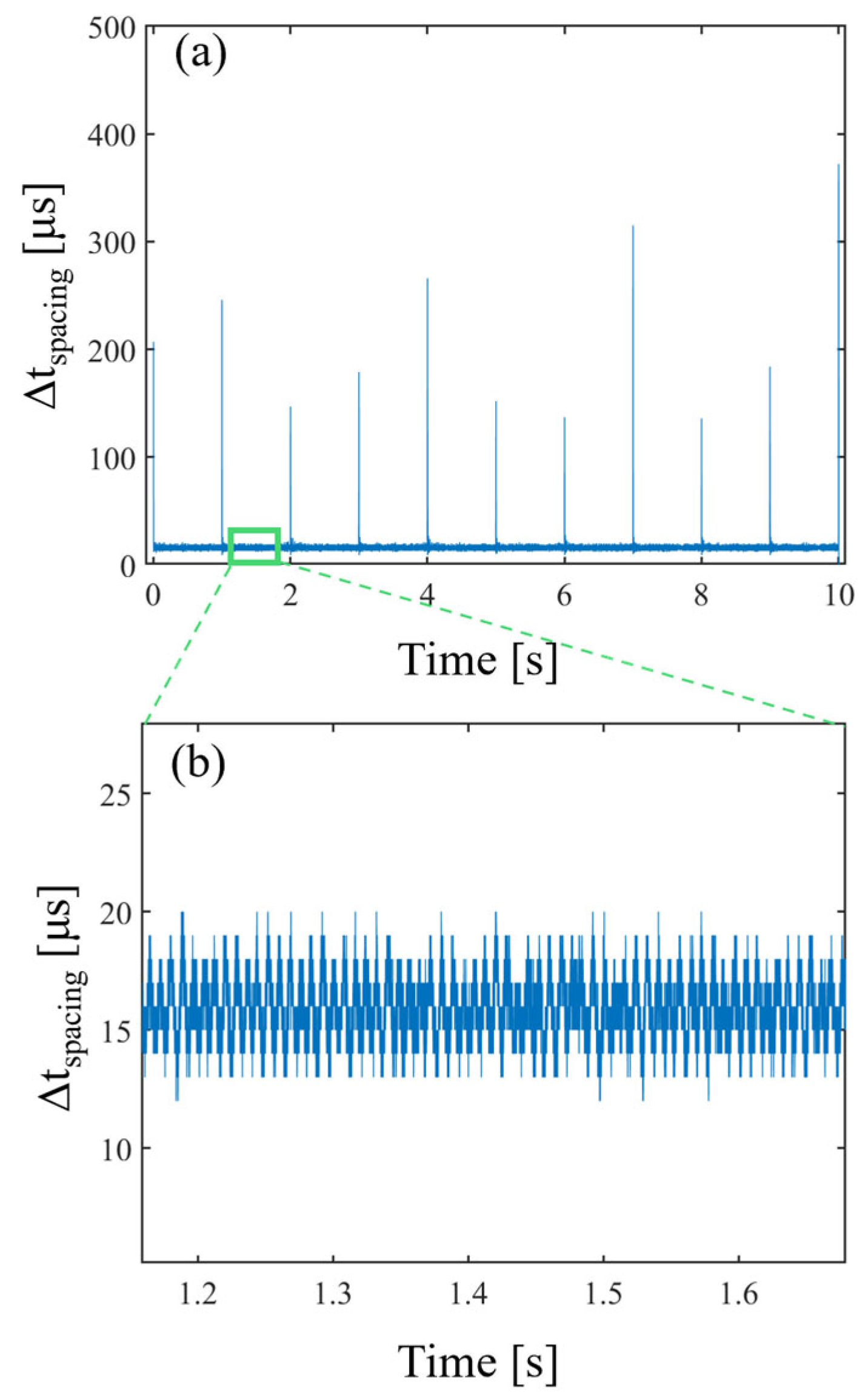 Sensors 24 00017 g003