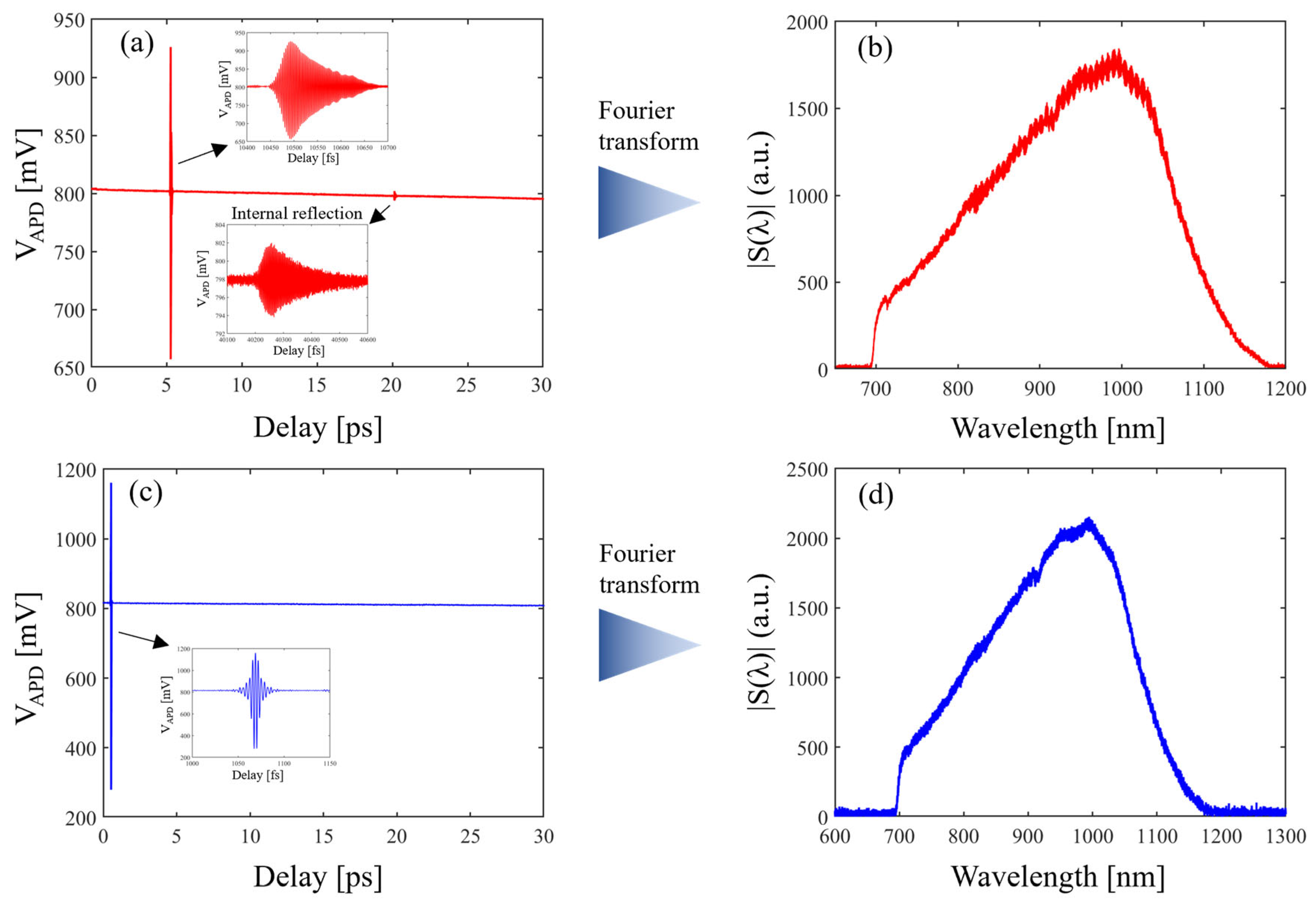 Sensors 24 00017 g004