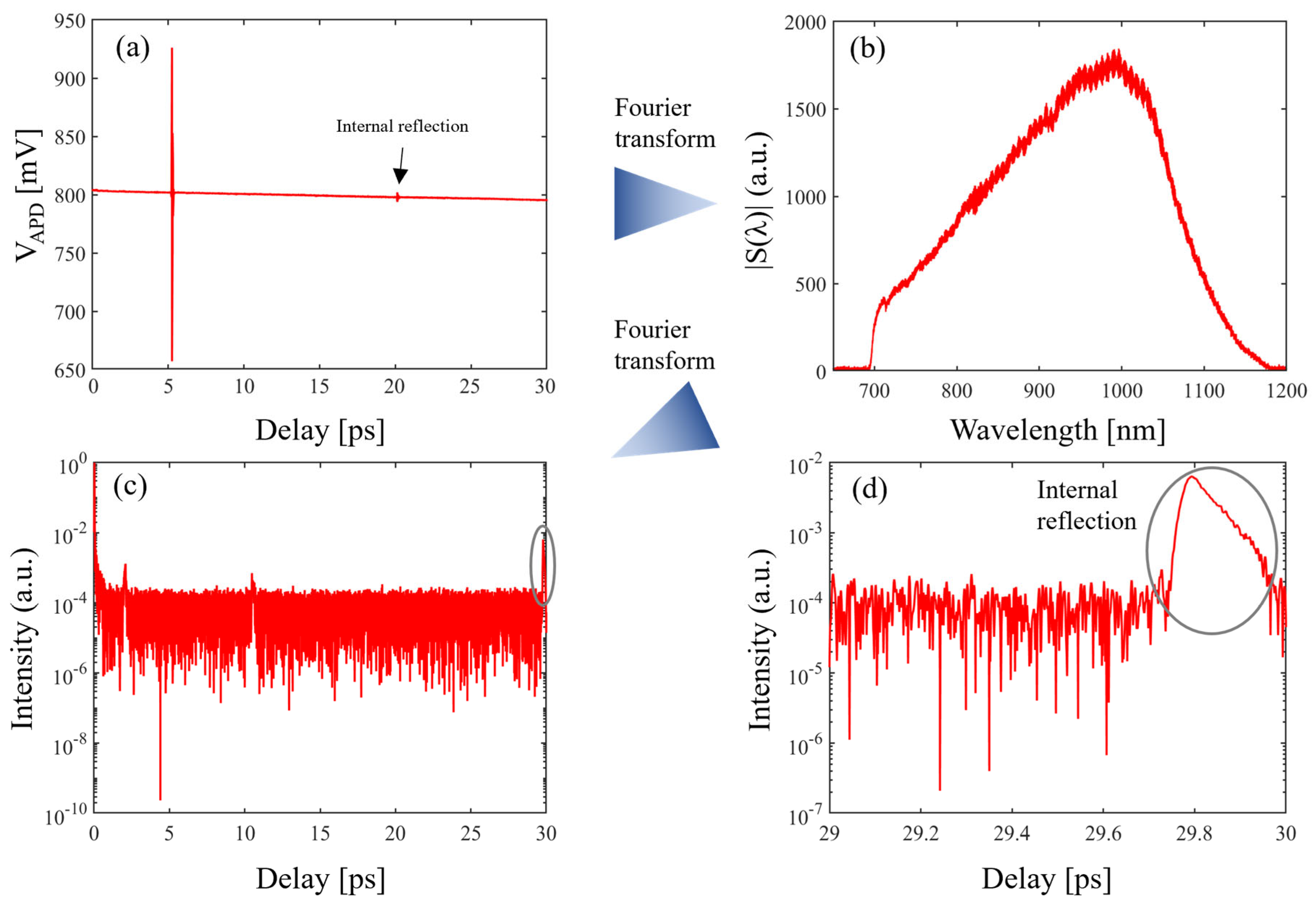 Sensors 24 00017 g005