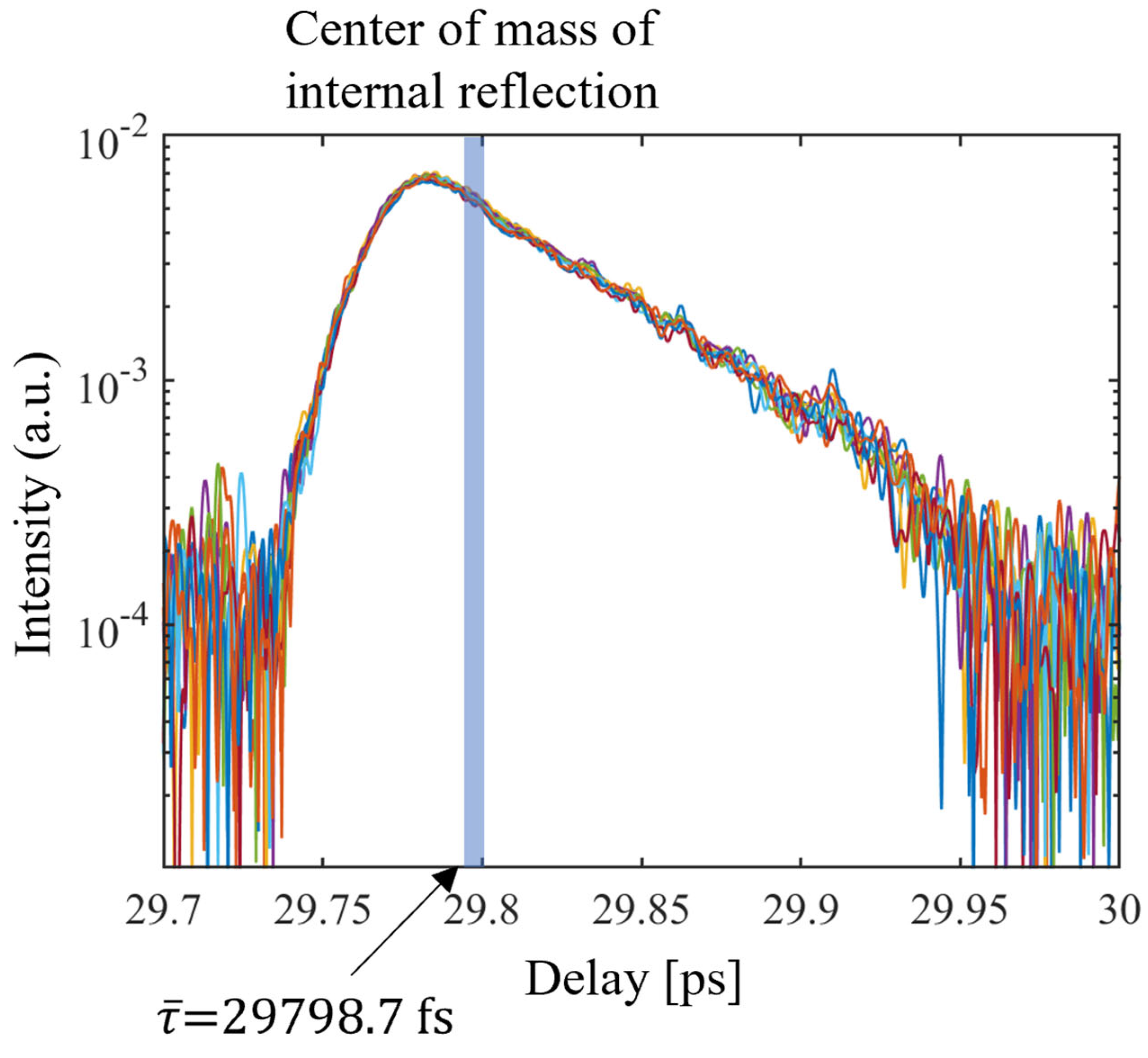 Sensors 24 00017 g006