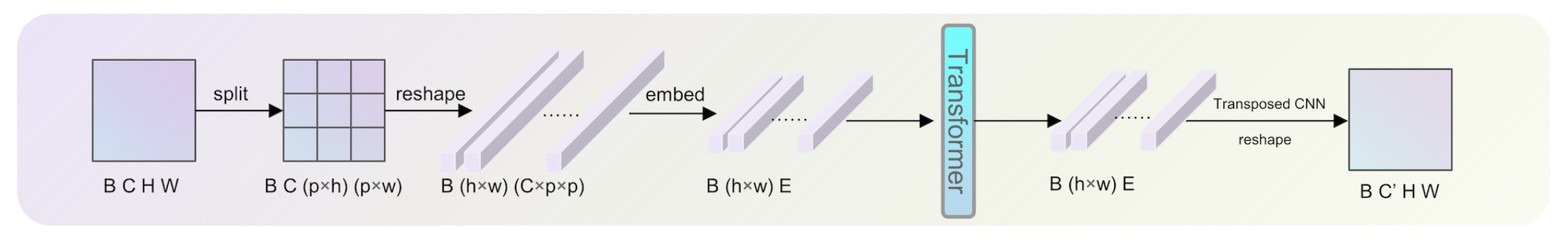 Sensors 24 00020 g002