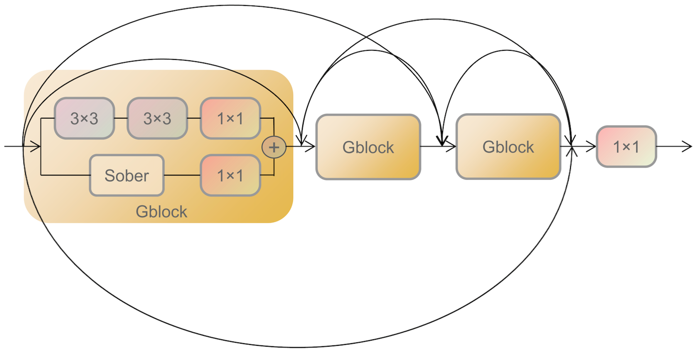 Sensors 24 00020 g004