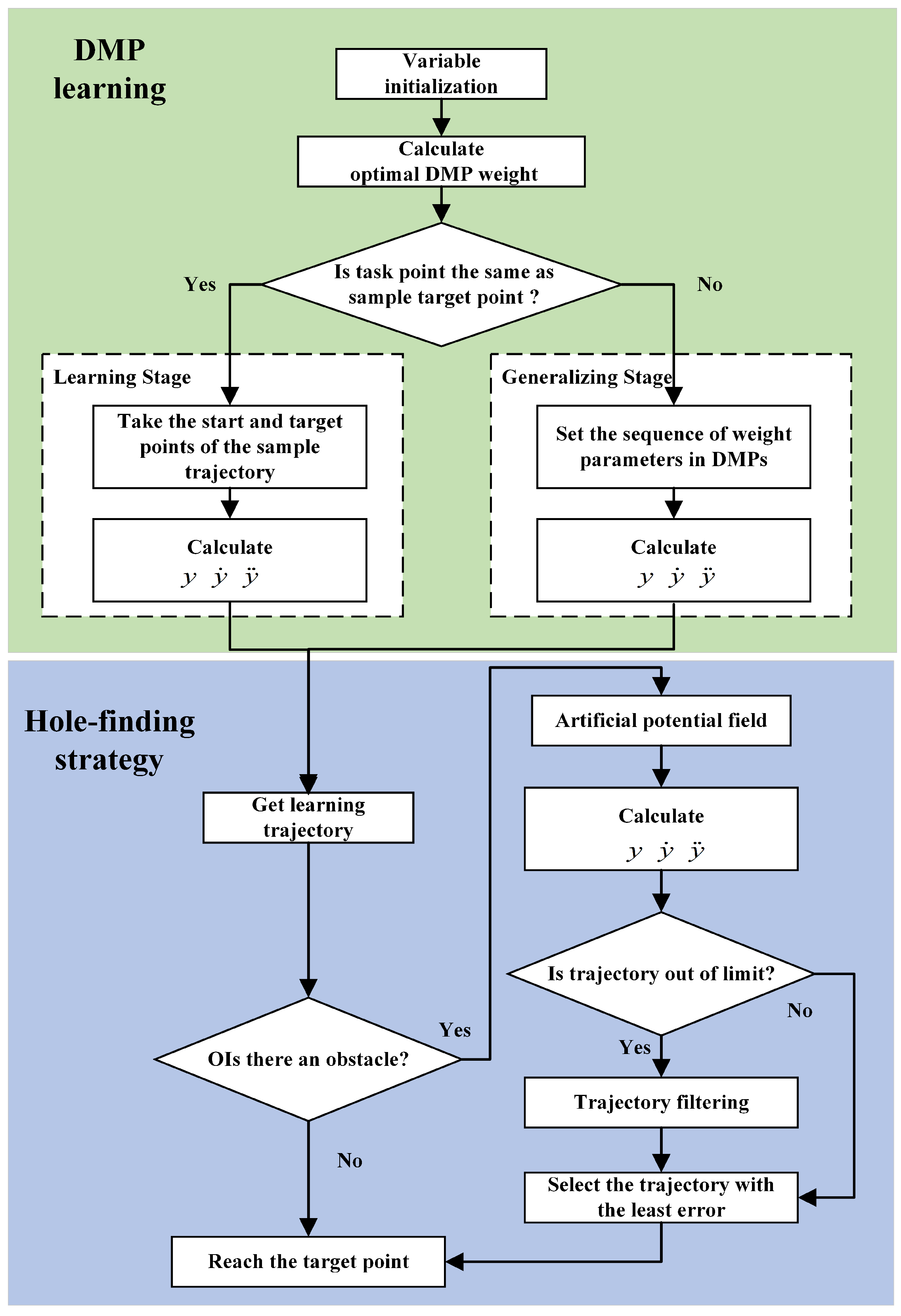 Sensors 24 00021 g003