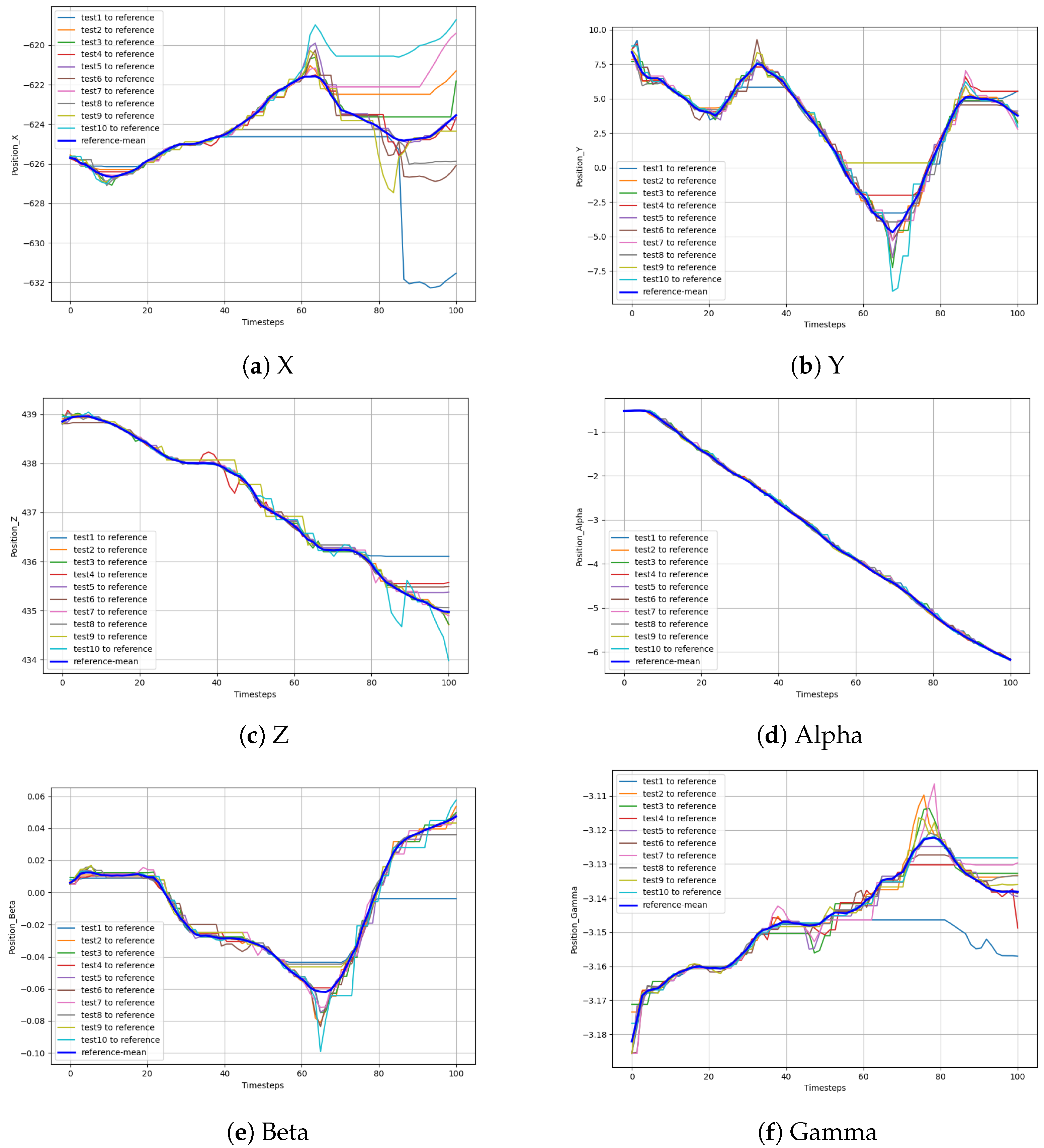 Sensors 24 00021 g008