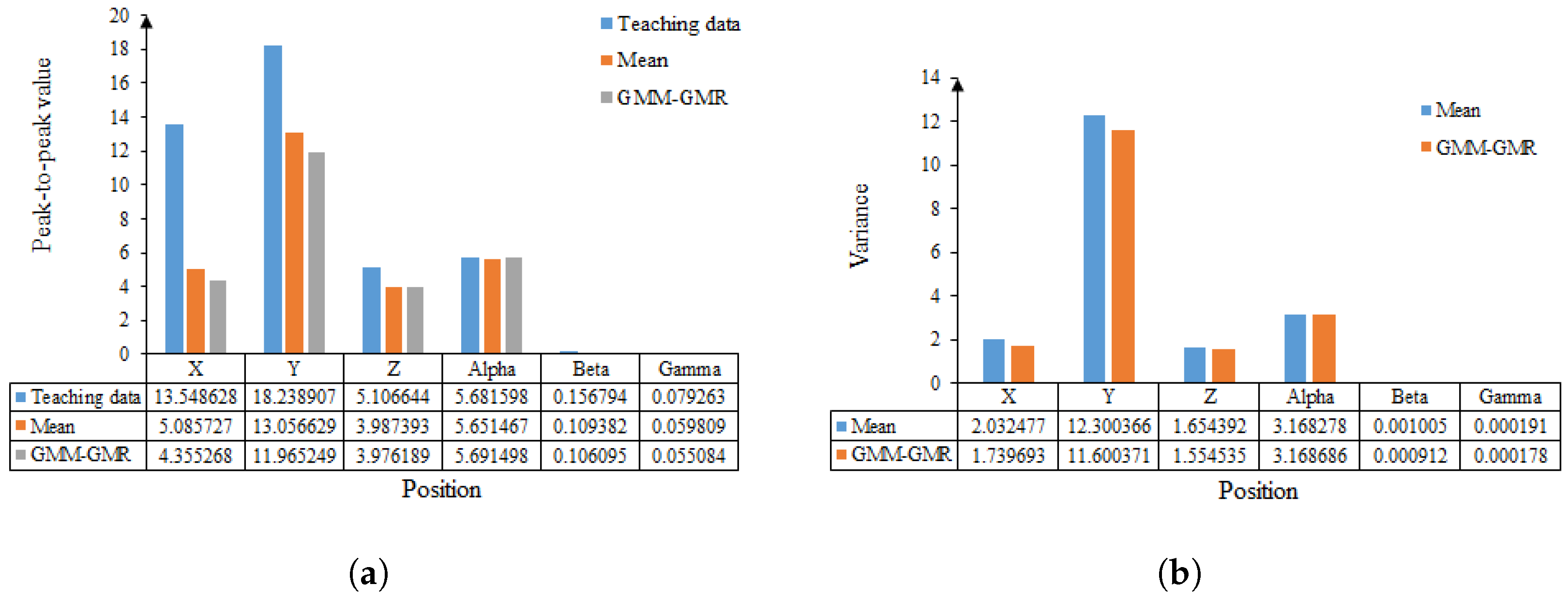 Sensors 24 00021 g010