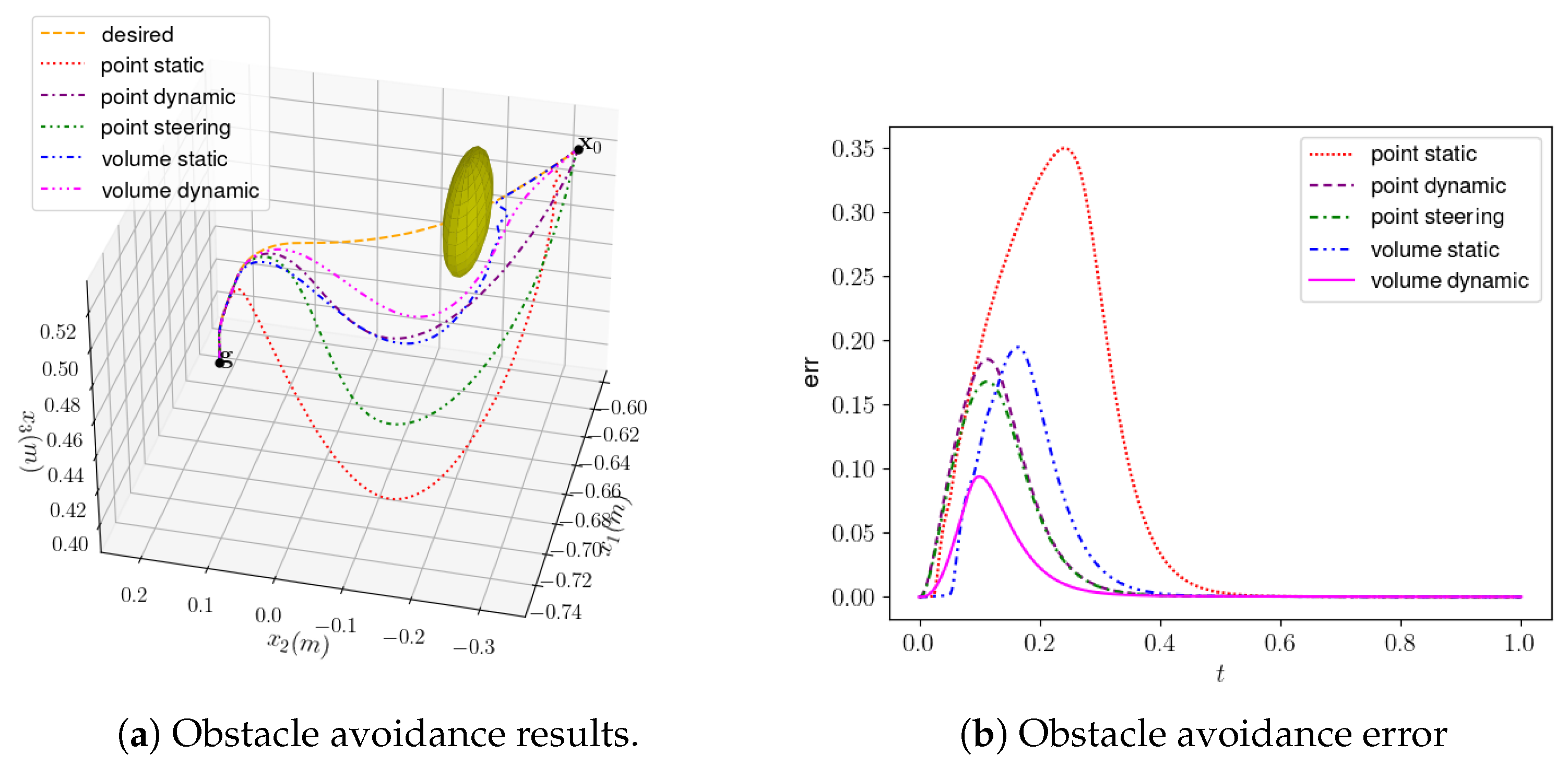 Sensors 24 00021 g013