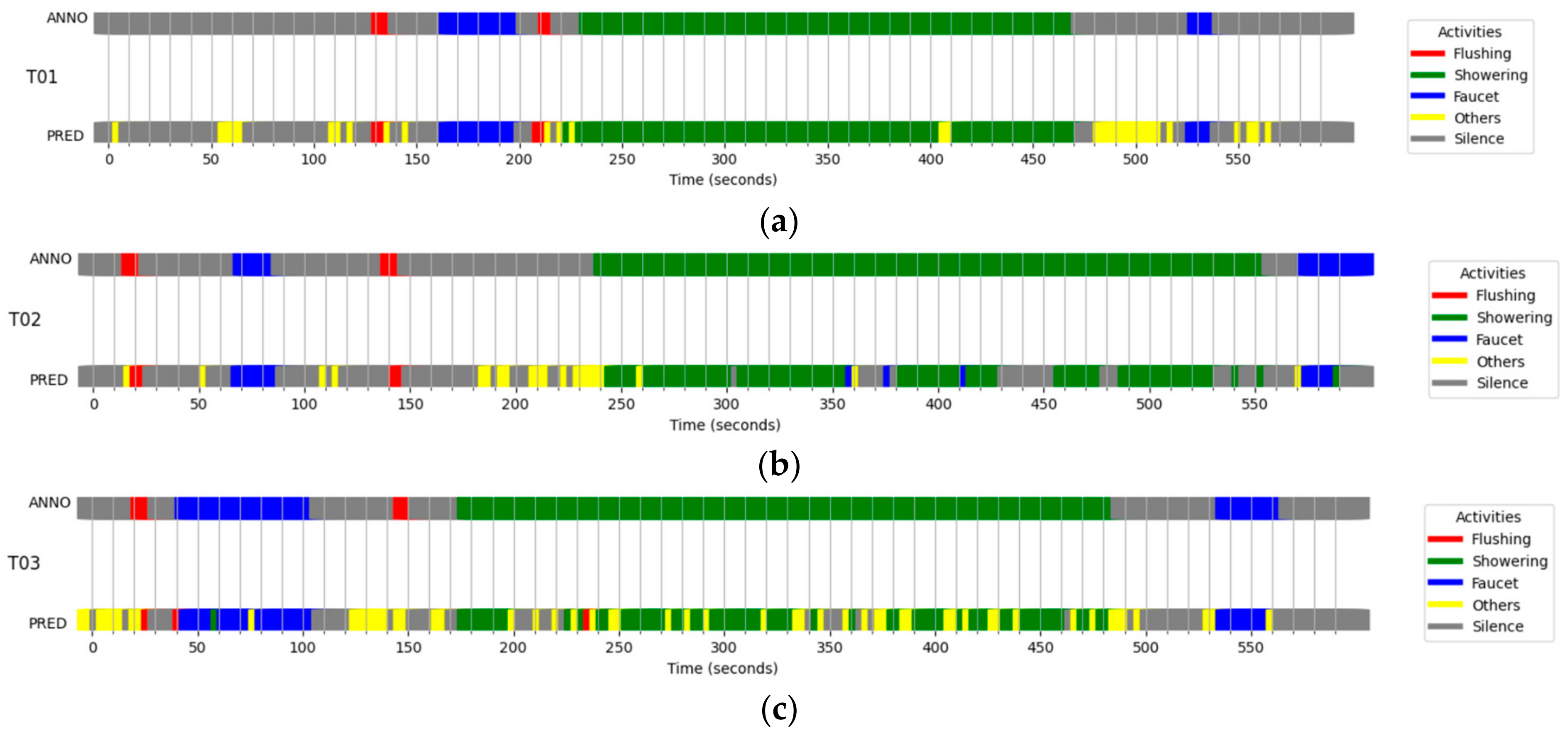 Sensors 24 00022 g006