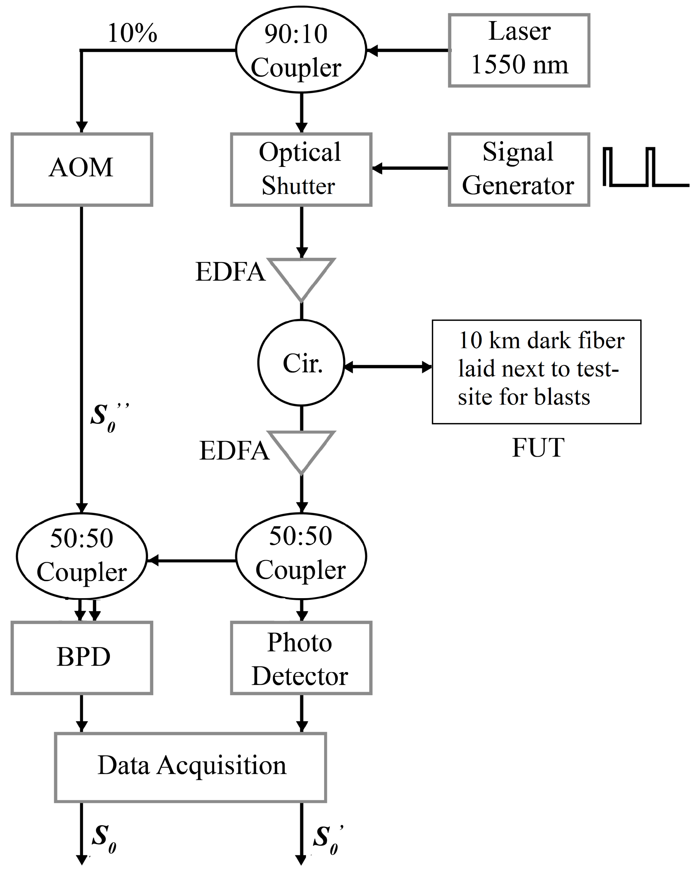Sensors 24 00030 g001