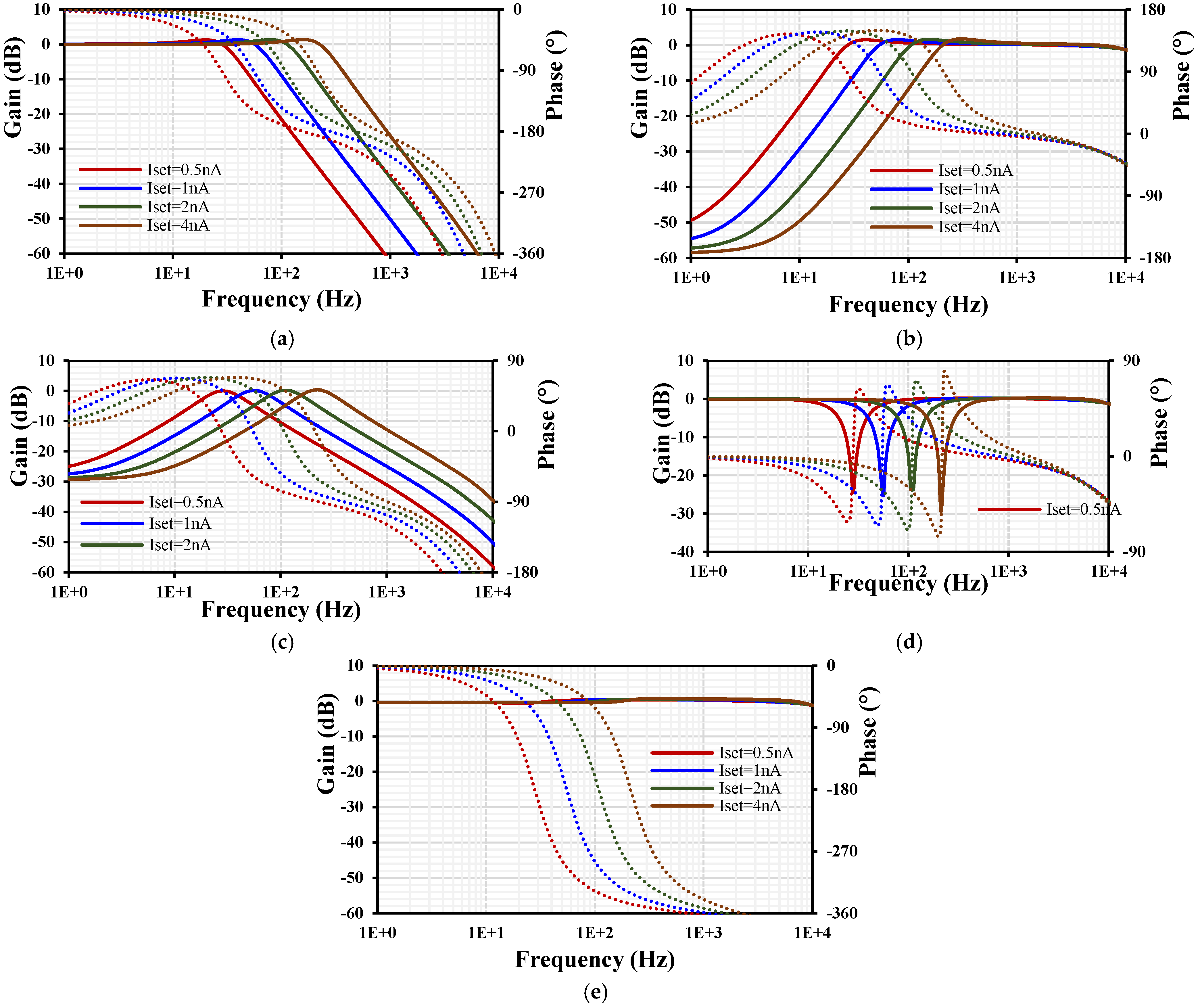 Sensors 24 00032 g008