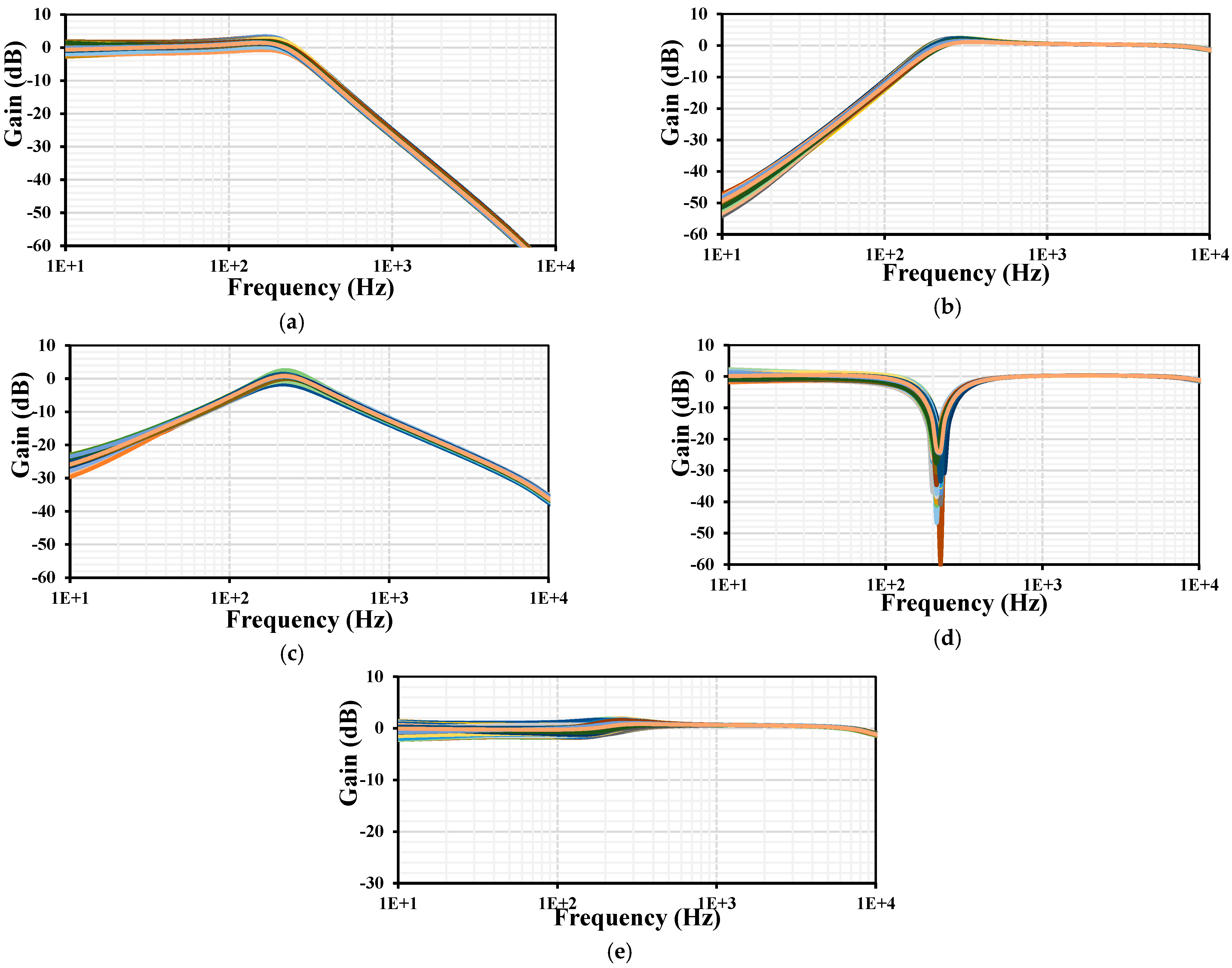 Sensors 24 00032 g009