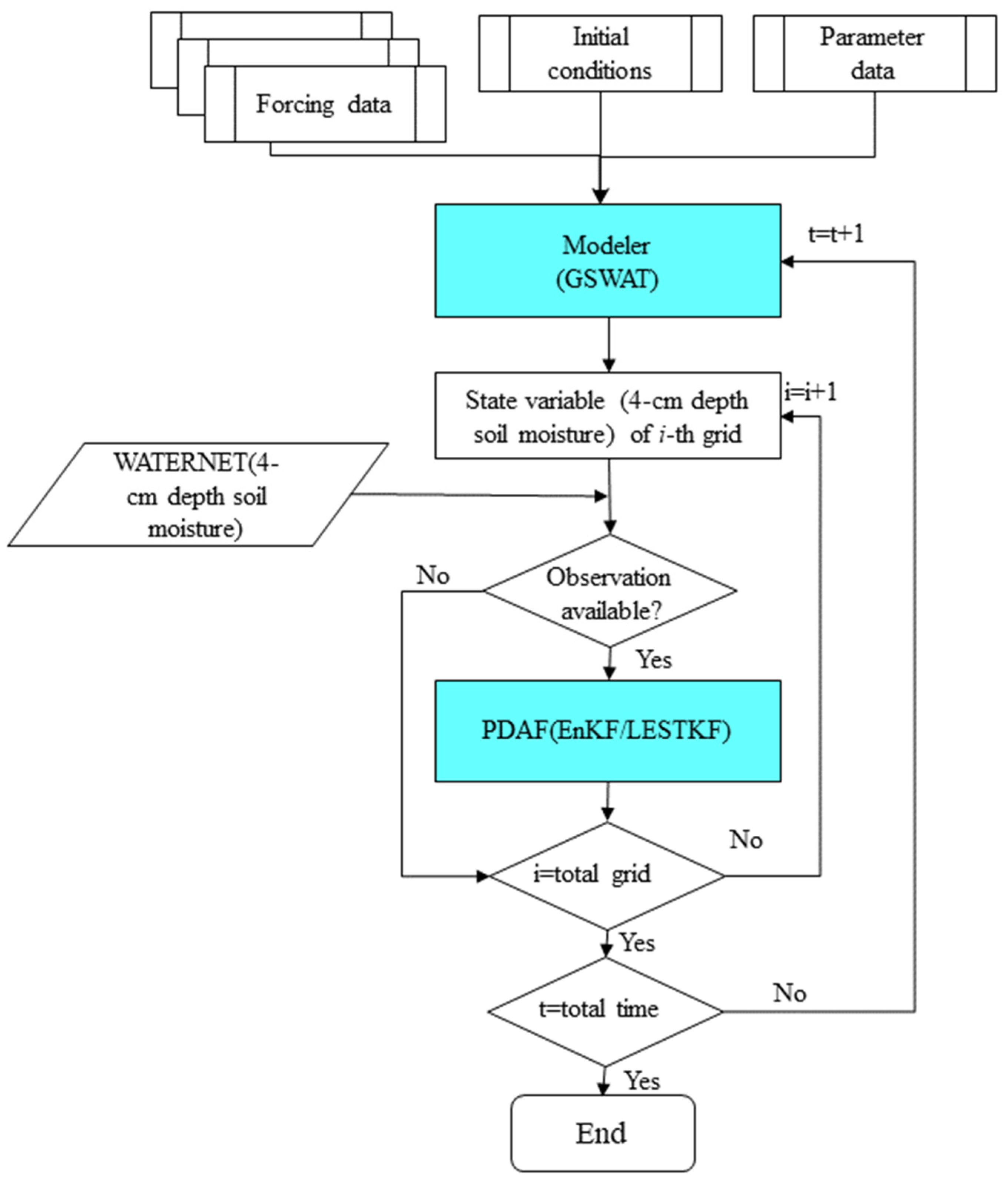 Sensors 24 00035 g005