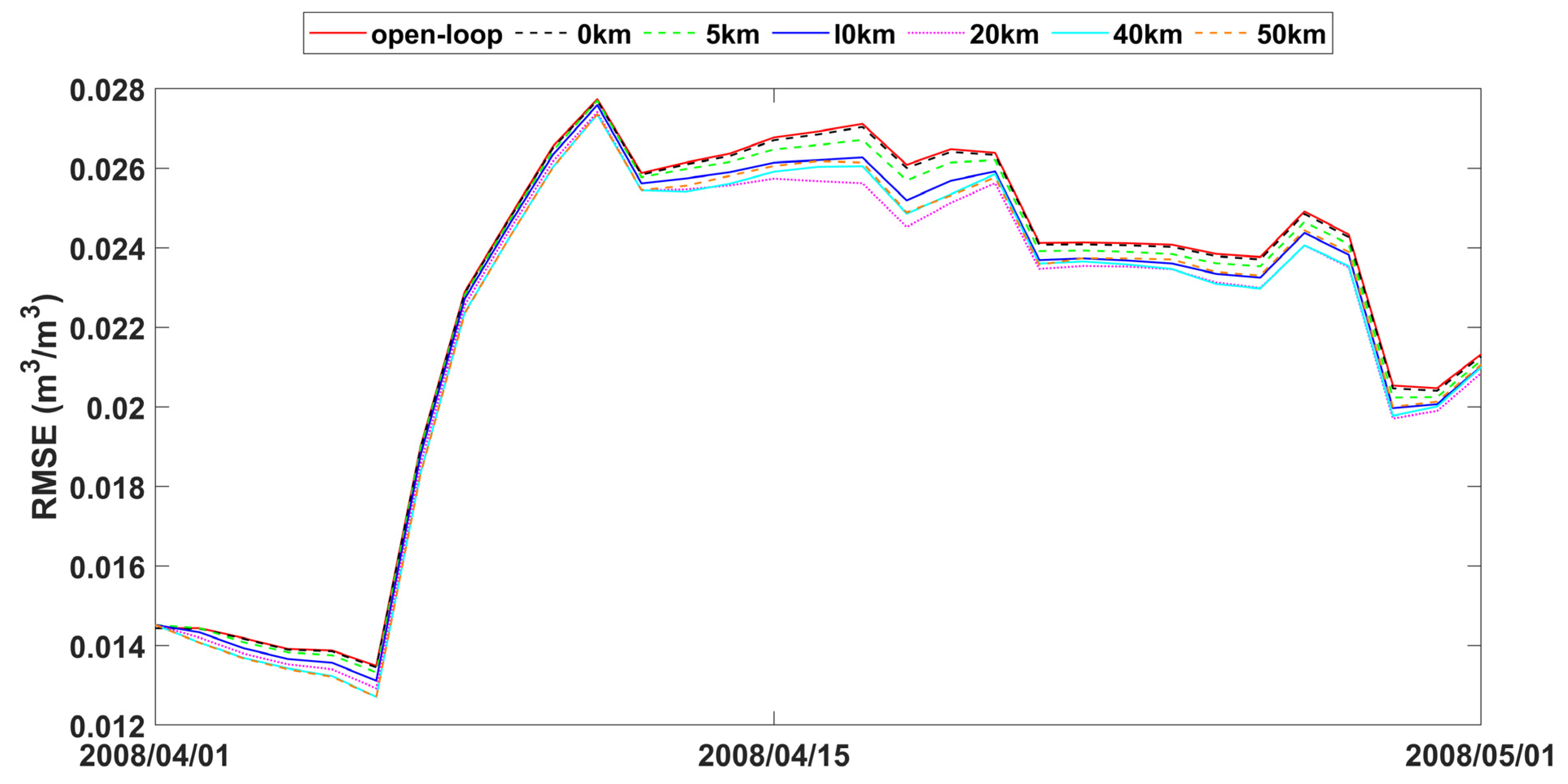 Sensors 24 00035 g009