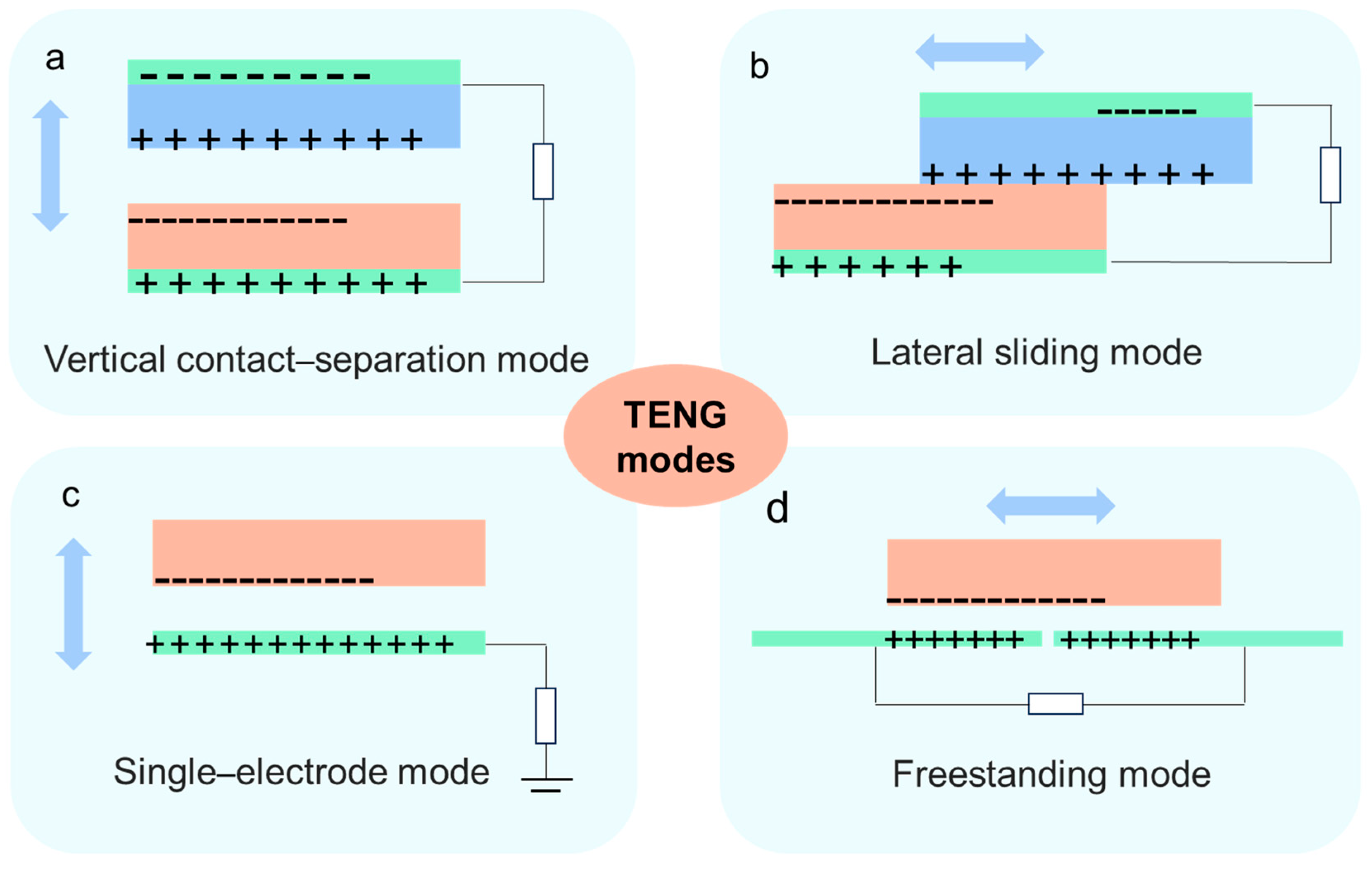 Sensors 24 00036 g002