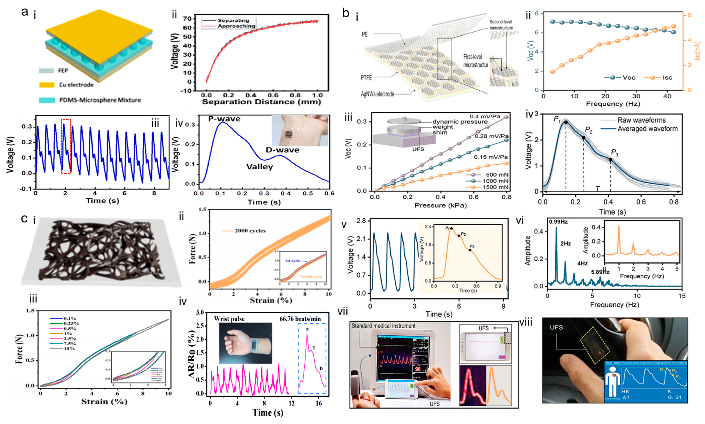 Sensors 24 00036 g004