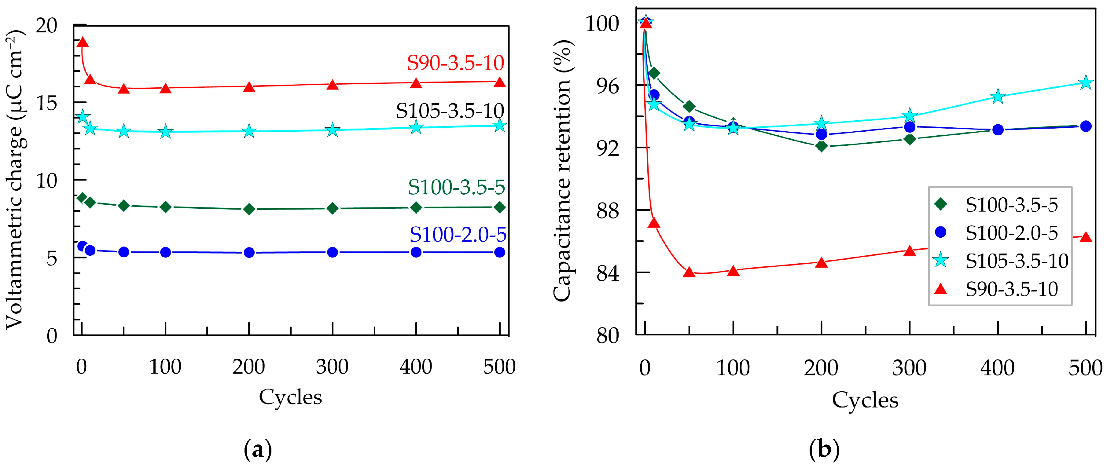 Sensors 24 00039 g006