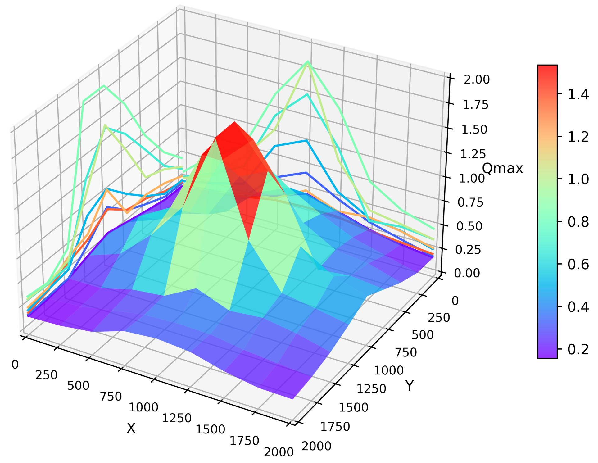 Sensors 24 00040 g008