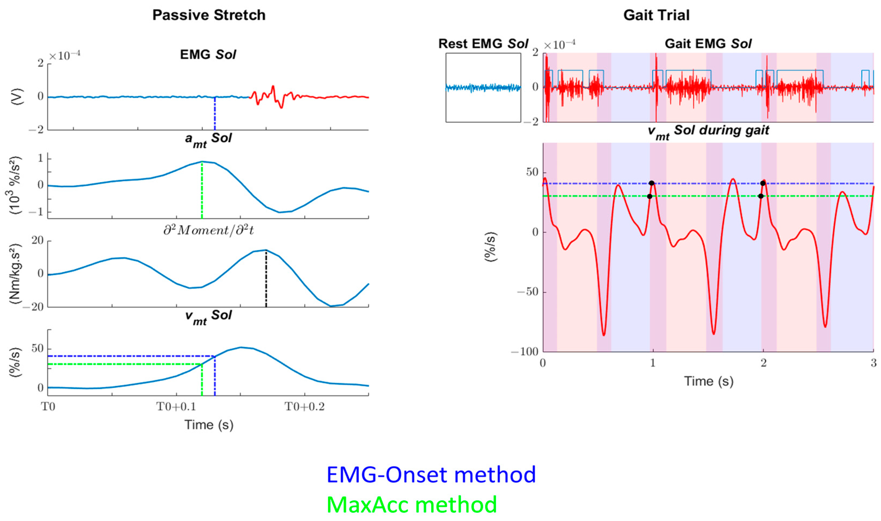 Sensors 24 00041 g002