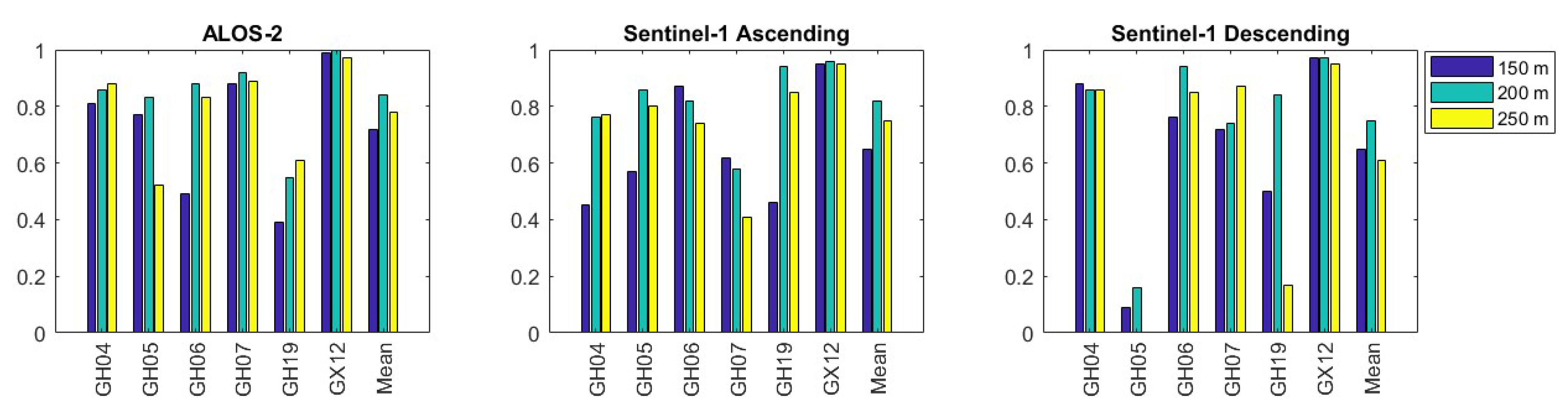 Sensors 24 00043 g004