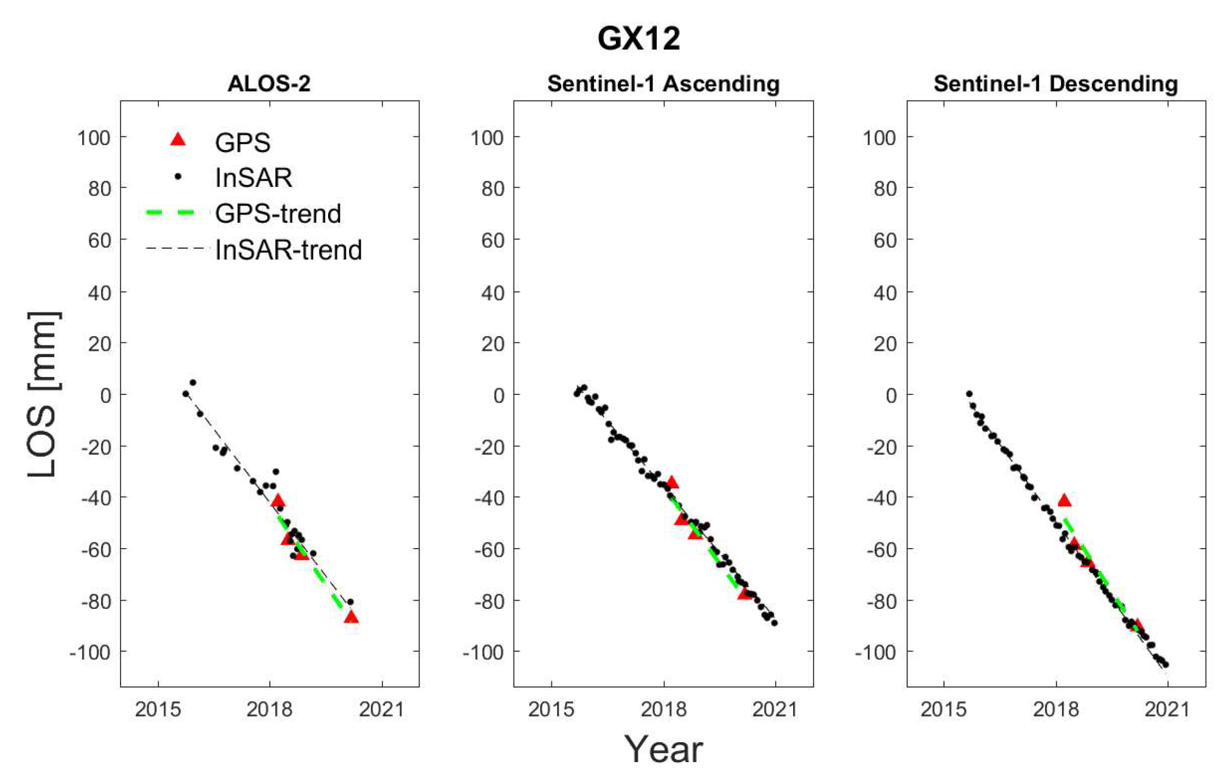 Sensors 24 00043 g005