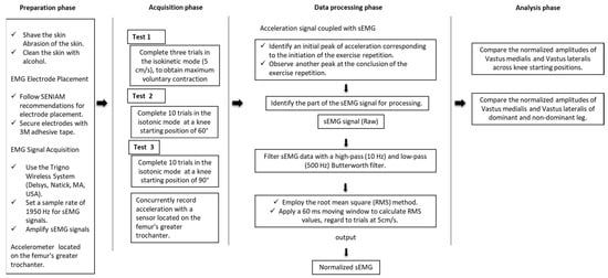 Sensors 24 00044 g002