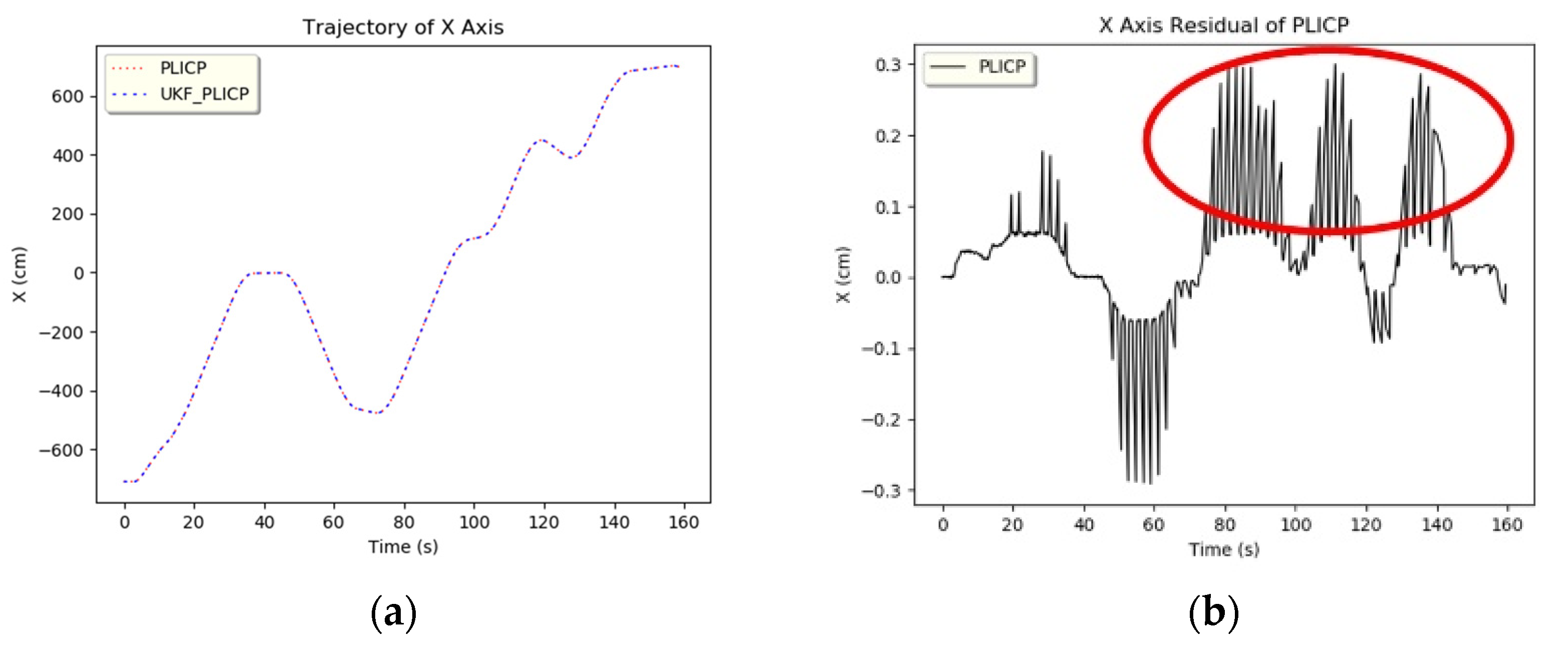 Sensors 24 00048 g007