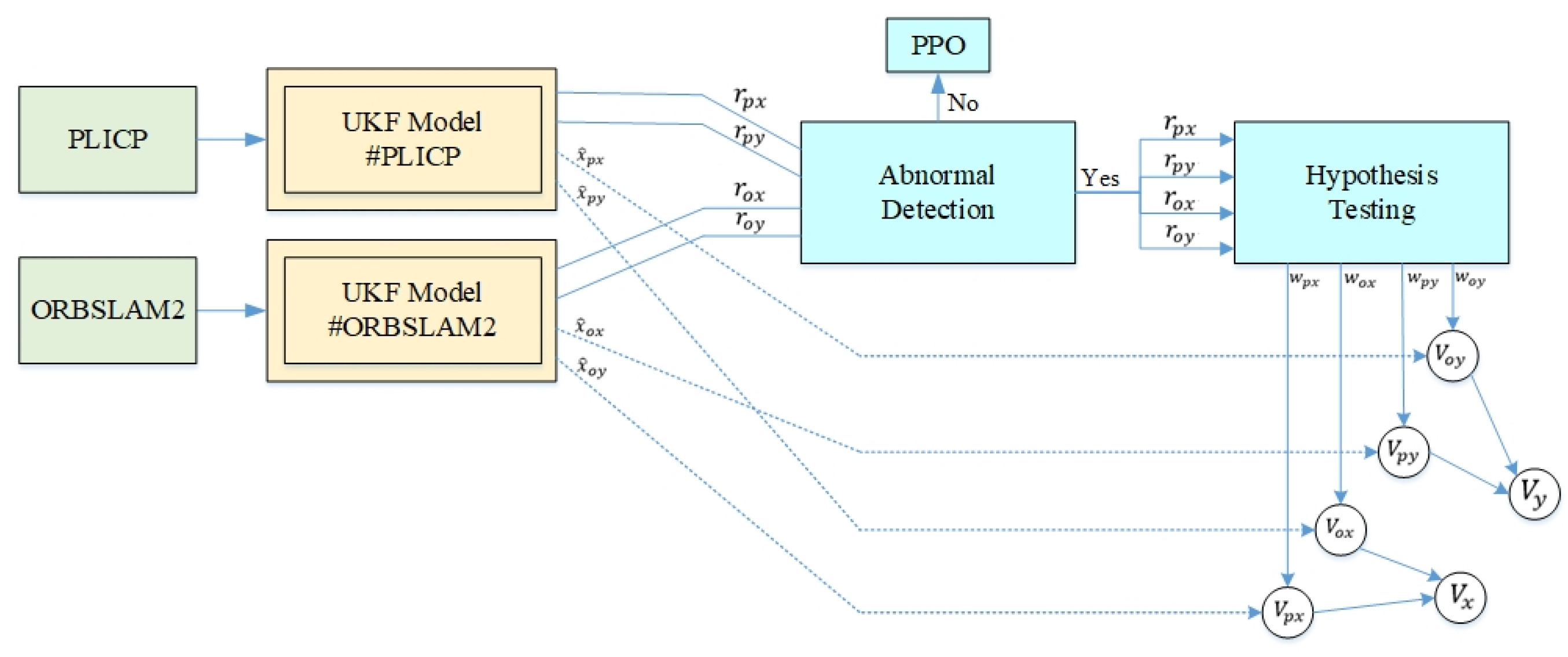 Sensors 24 00048 g008