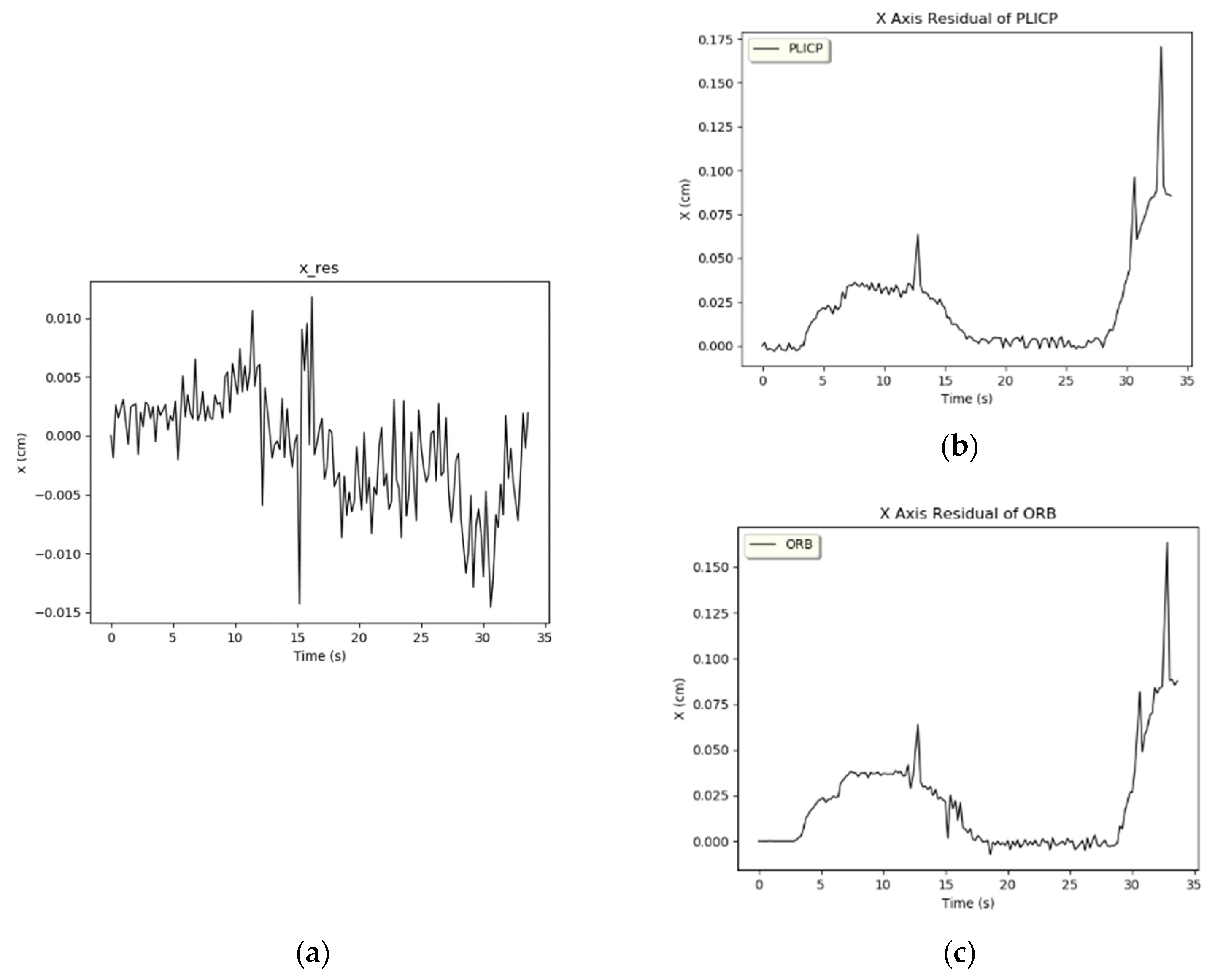 Sensors 24 00048 g011
