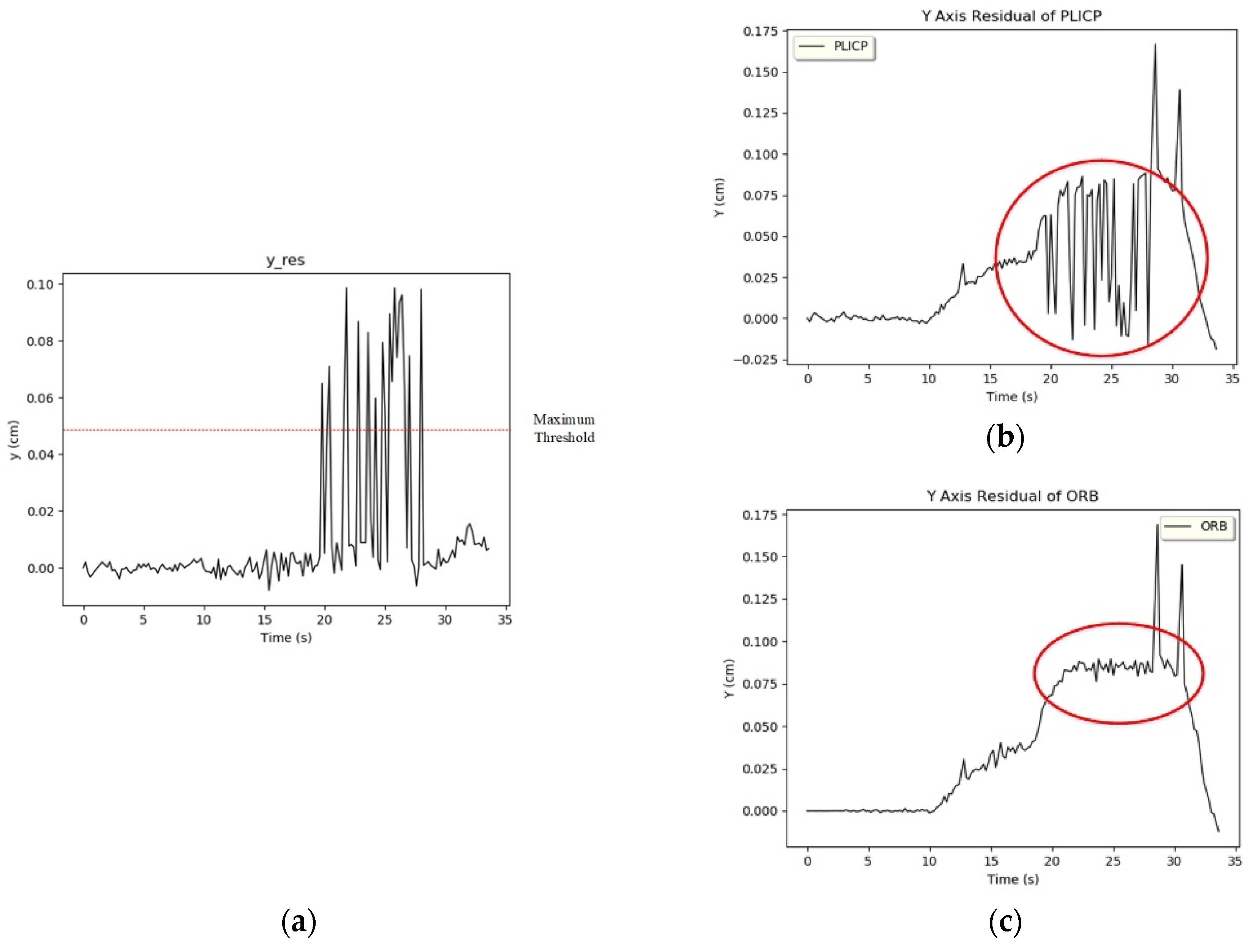 Sensors 24 00048 g012