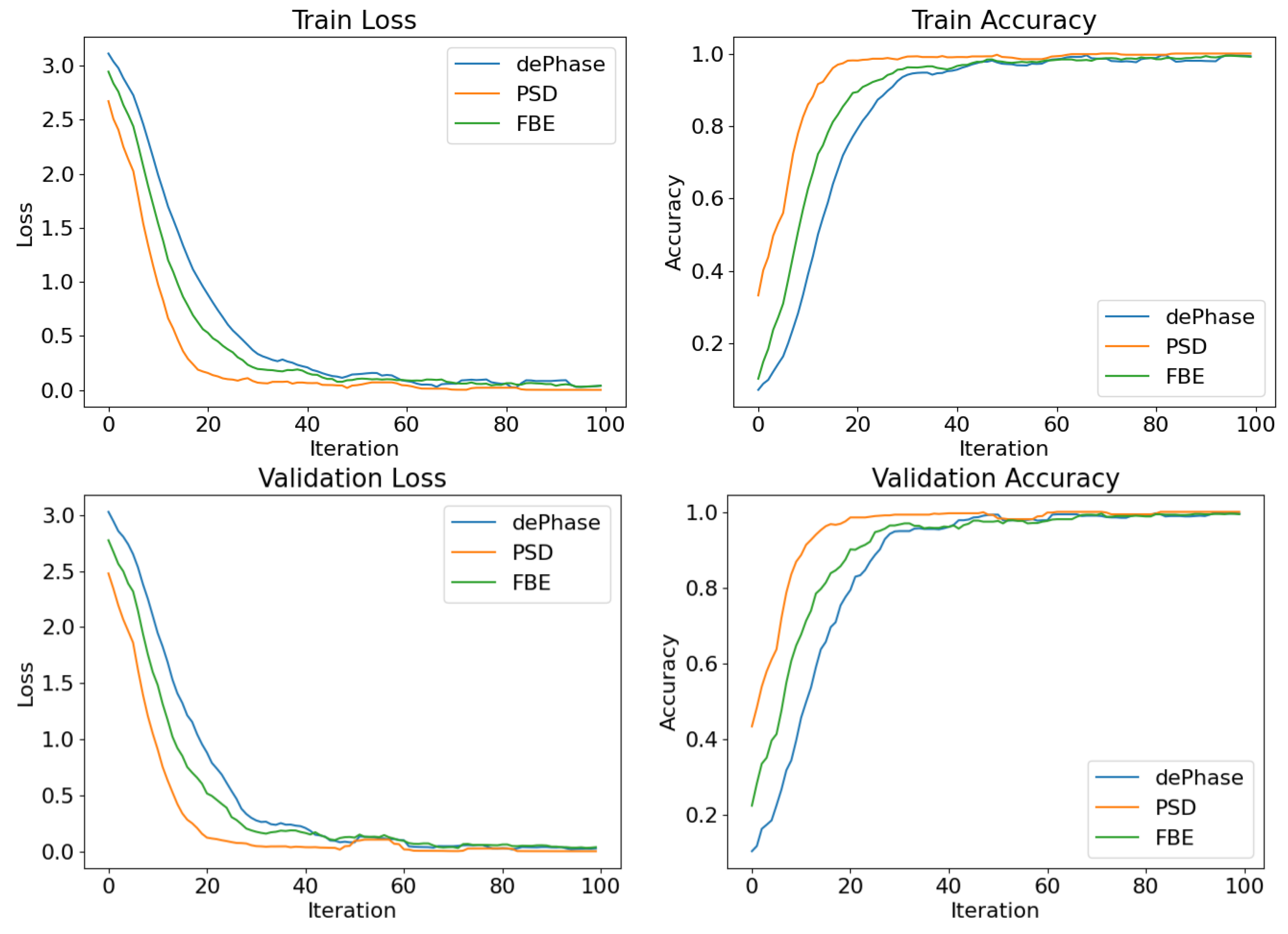 Sensors 24 00049 g006