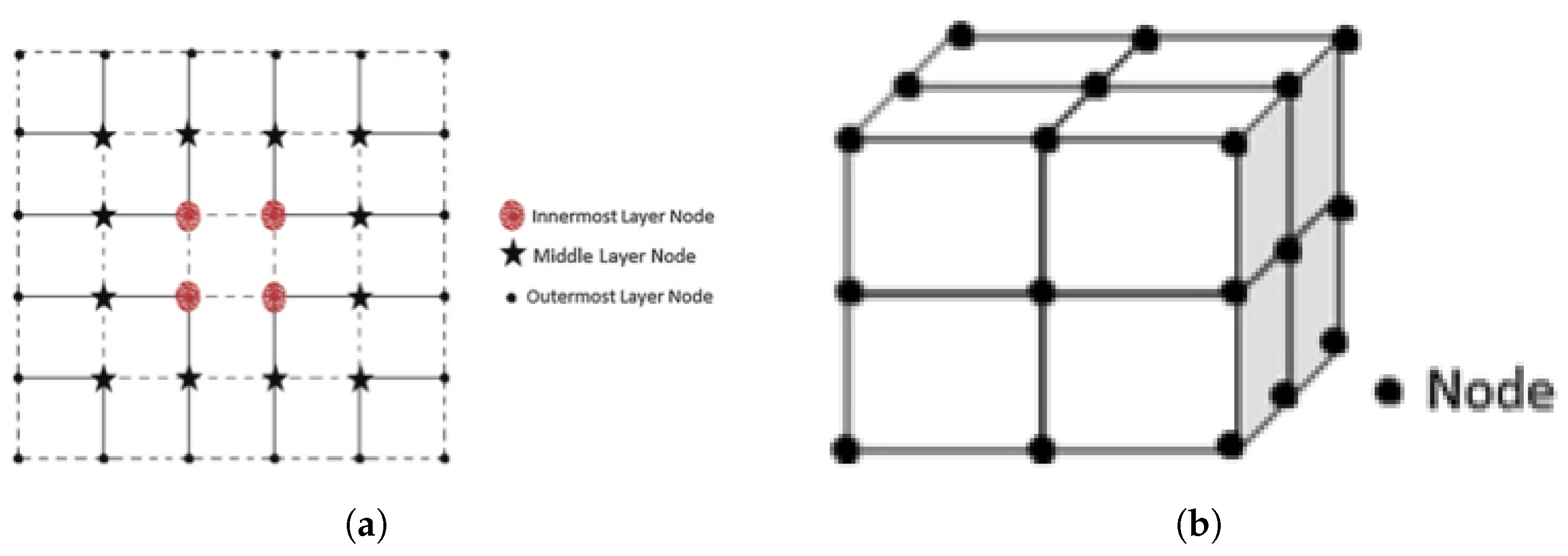 Sensors 24 00051 g001