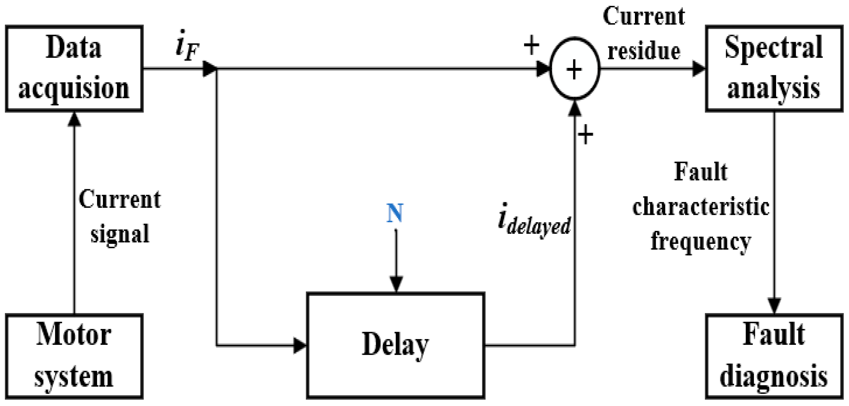 Sensors 24 00052 g001