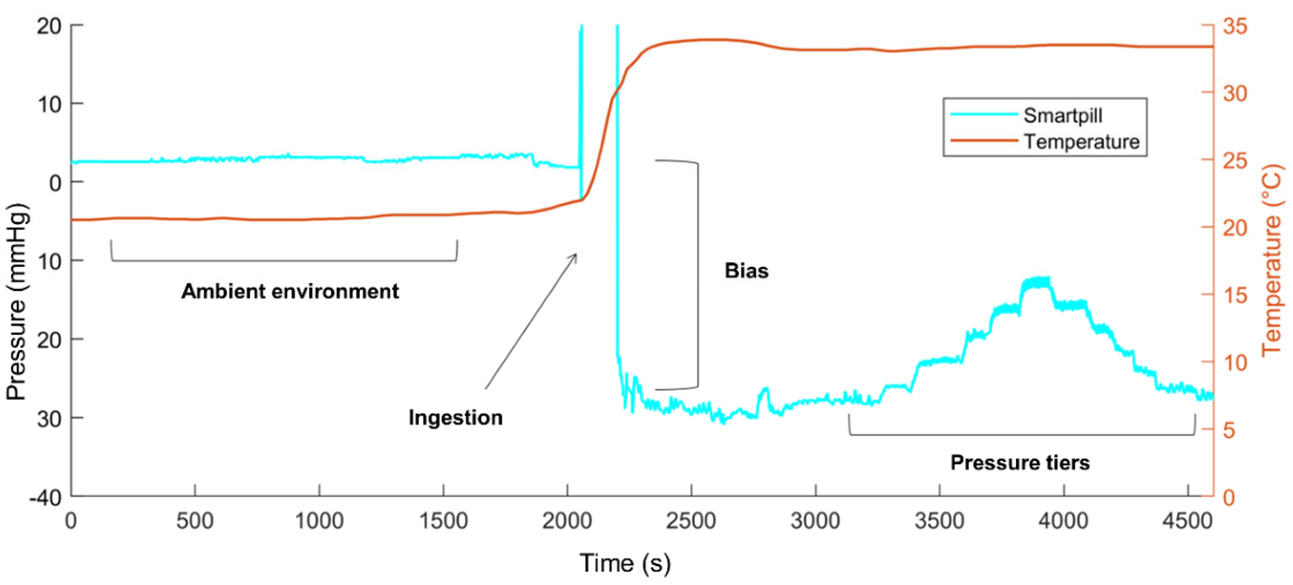 Sensors 24 00054 g008